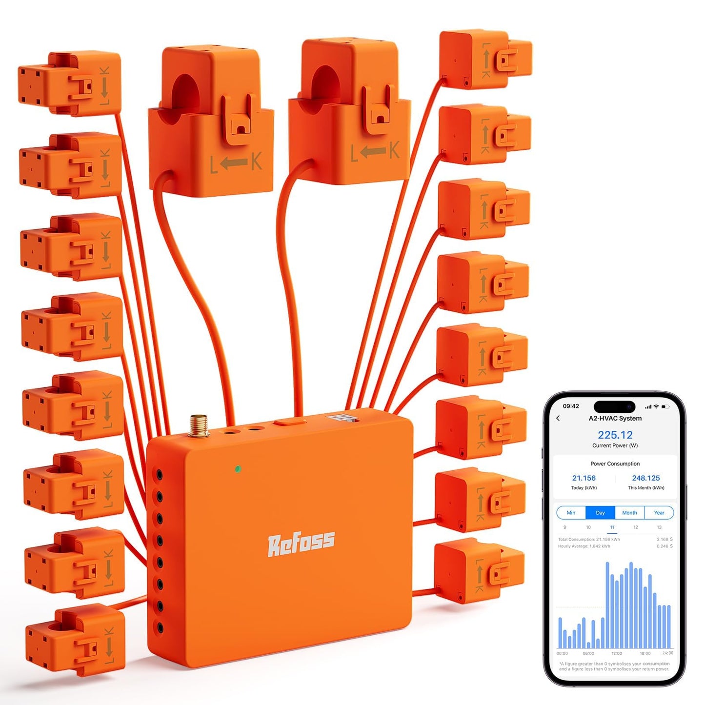 Smart Home Energy Monitor Supports Home Assistant, Real-Time Accurate Energy Consumption Tracking, Electricity Usage Monitor with 16x60A Circuit Sensors, 36-Month History, Solar Metering, 2.4G