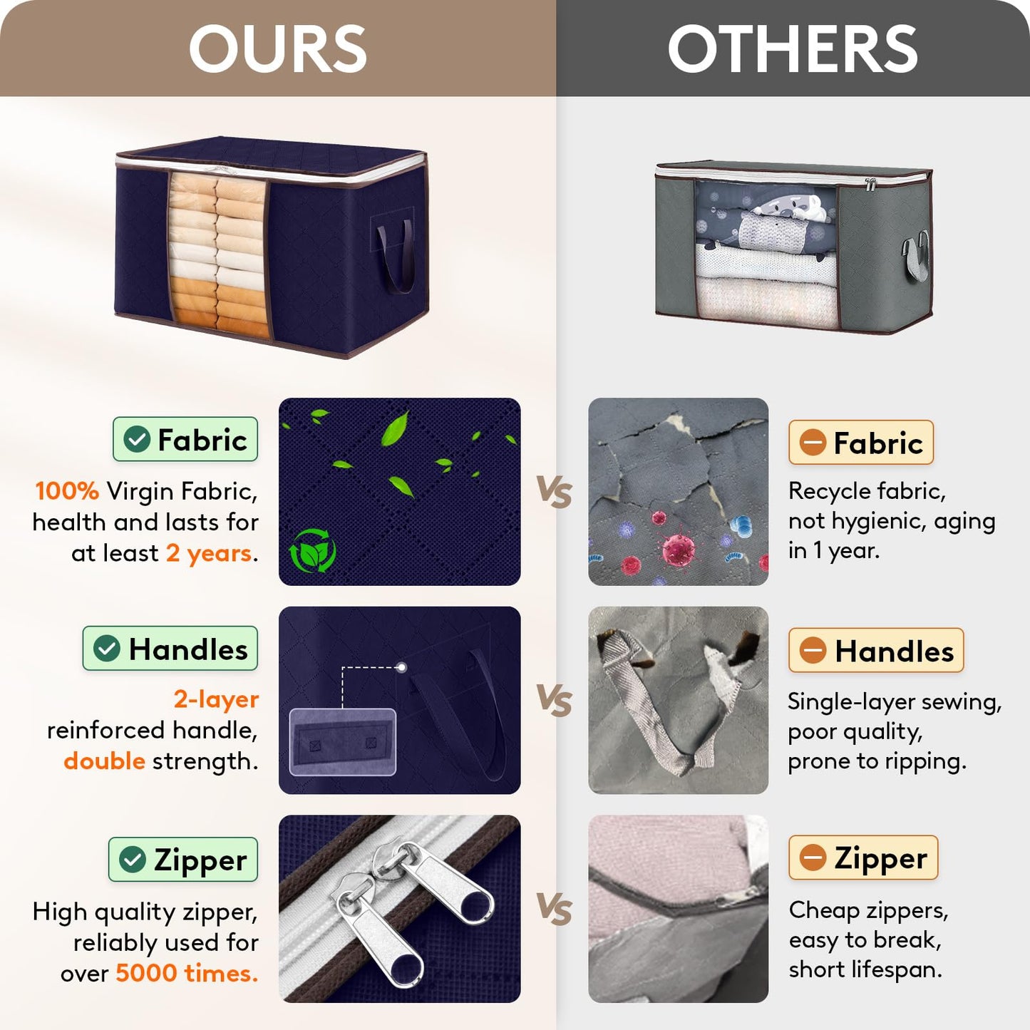 Lifewit 90L Large Storage Bags, 6 Pack Closet Organizers and Storage, Clothes Storage Bins with Lids, Foldable Storage Containers with Reinforced Handles for Clothing, Blanket, Bedding, Comforter Blue