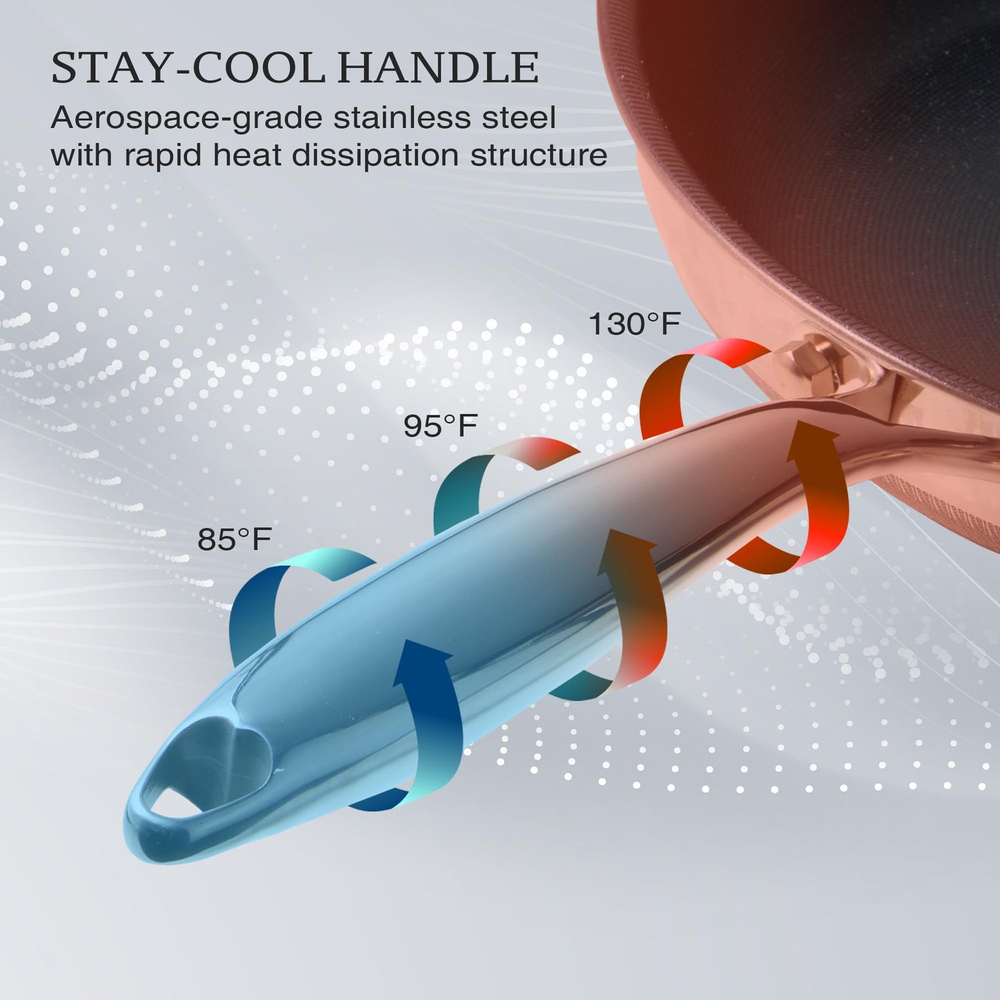 KITEXPERT Non Stick Frying Pans Set, Titanium Ceramic Pan with Lids, Nonstick Skillet Stainless Steel, PFAS PFOA & PTFE Free, Dishwasher & Oven Safe, All Cooktops Compatible, 3 Piece (8, 10, 12")