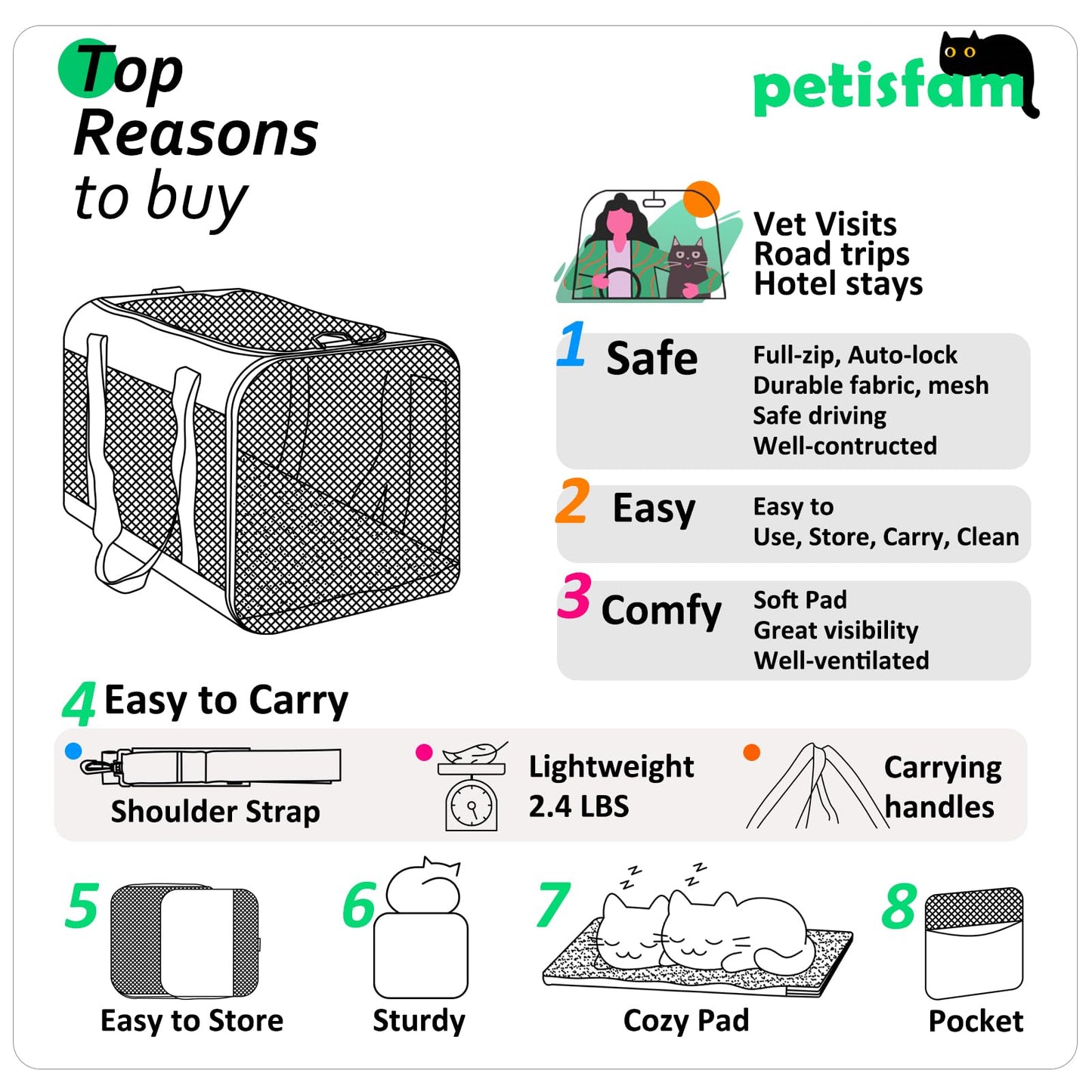 petisfam Soft Pet Carrier Bag for Cats and Puppy Under 20 lbs. Sturdy, Safe, Comfortable and Lightweight