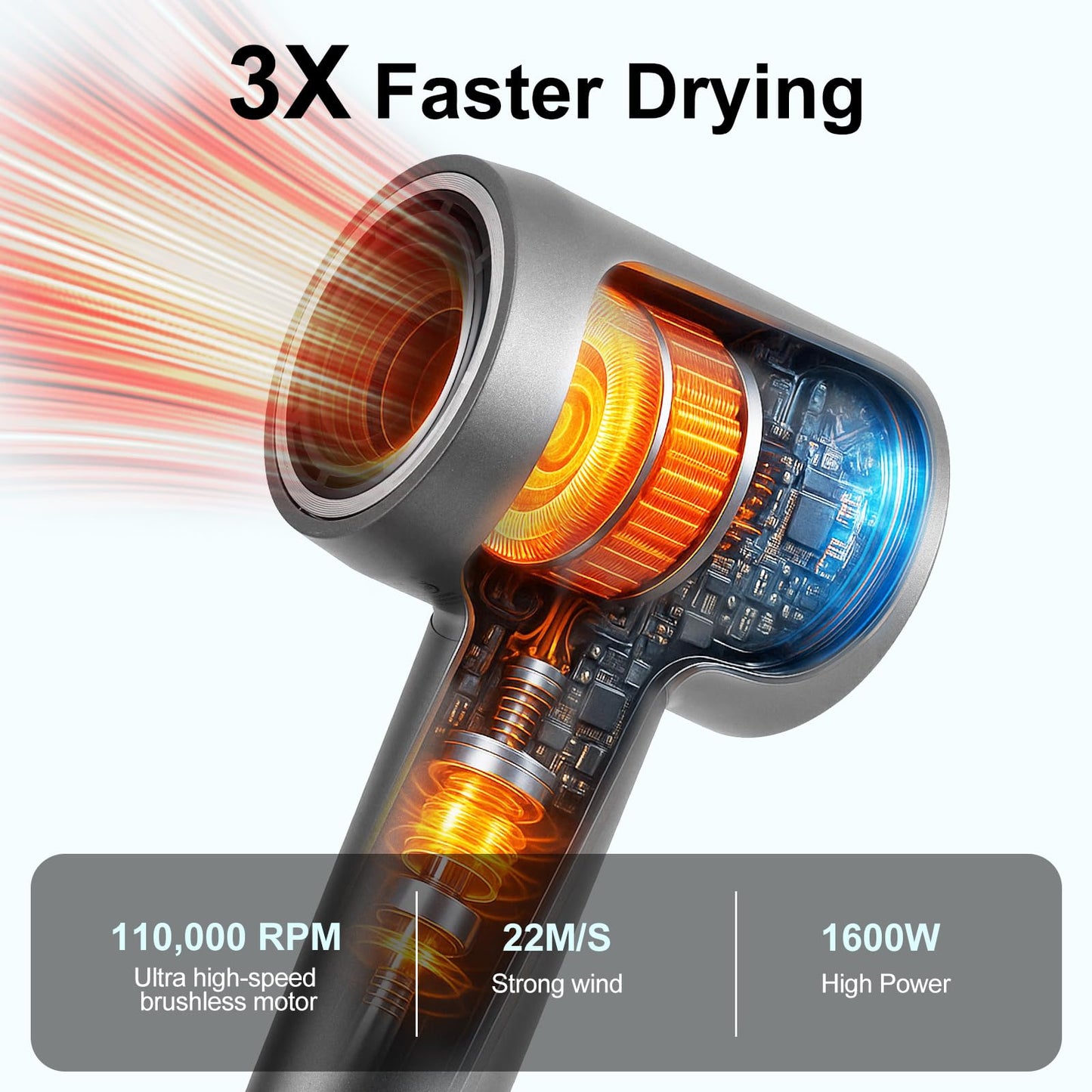 Hair Dryer High-Speed Ionic Low Noise Blow Dryer with Brushless Motor for Fast Drying, Smart Temperature Control, Lightweight, for Home Travel Salon