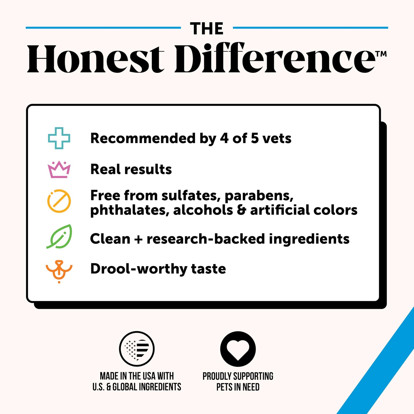 Chlorhexidine Cat & Dog Seasonal Itch Relief Shampoo, for Allergies, Itching, Skin and Coat Supplement, Helps Shedding, Hot Spots, Deodorizing Dog Shampoo & Grooming Supplies,16oz