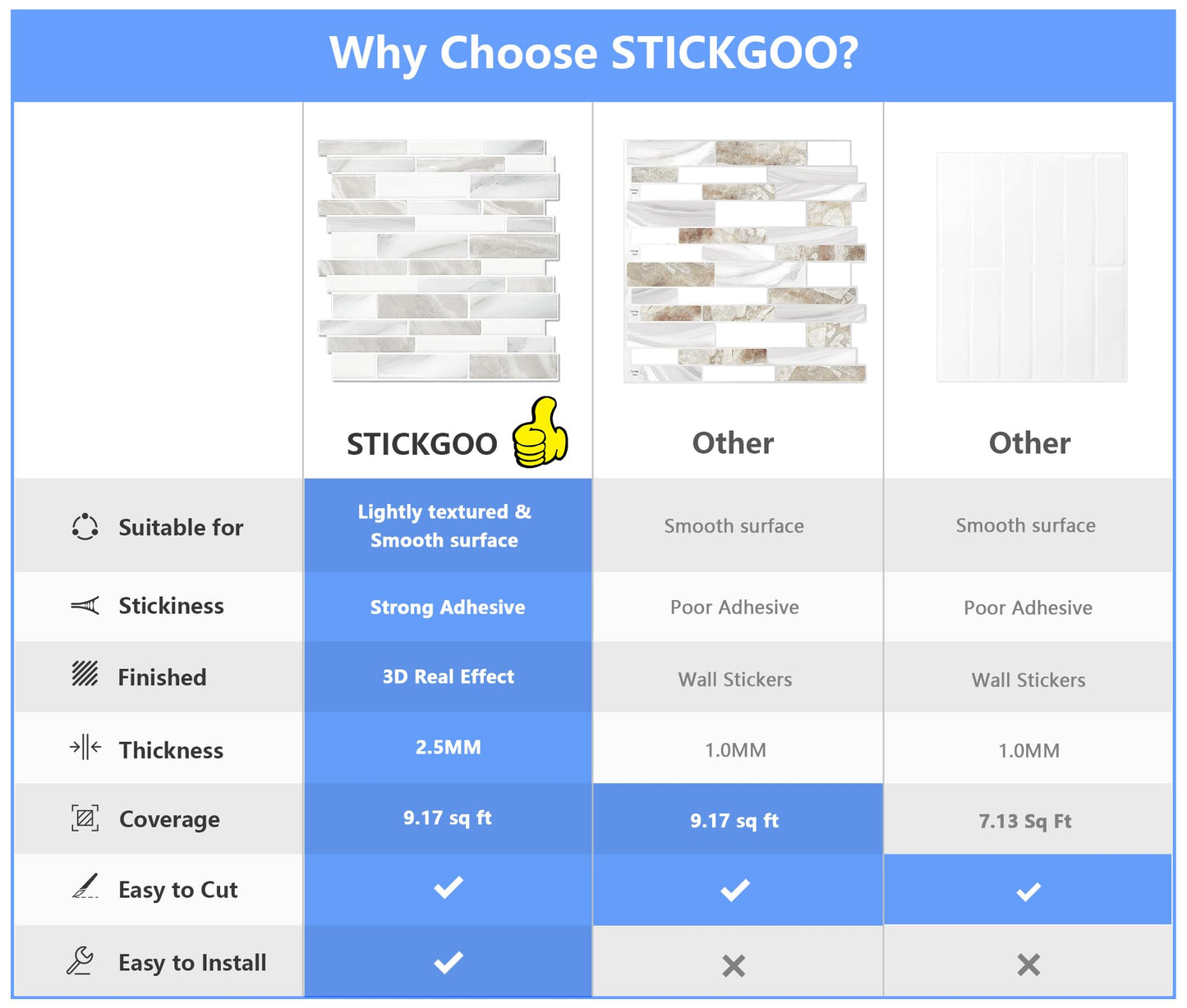 STICKGOO Thicker Design Peel and Stick Tile Backsplash, 12”×12” Stick on Backsplash for Kitchen, Self Adhesive Tile Stickers for Kitchen Backsplash and Bathroom(10 Sheets, Glossy Beige Gray)