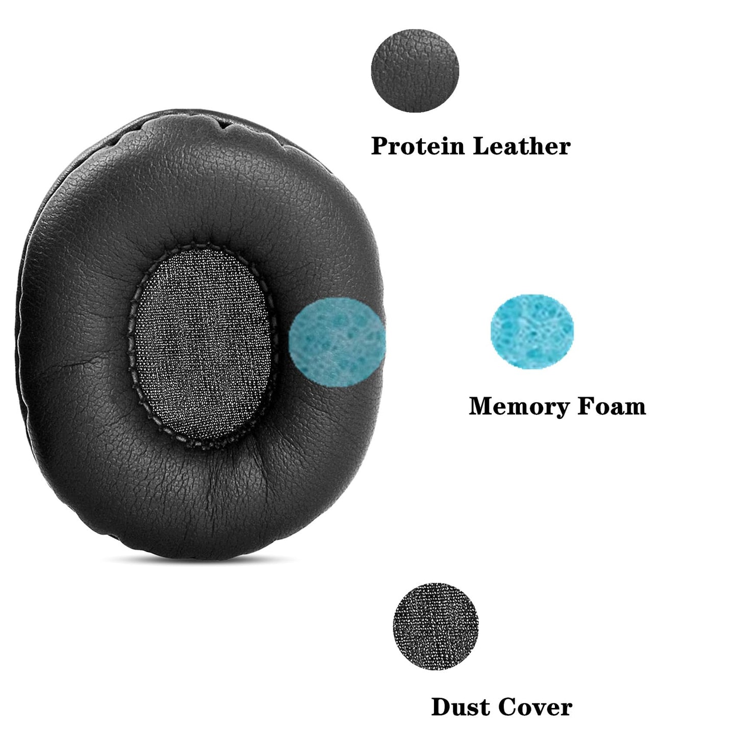 YunYiYi B350XT Earpads Compatible with VXI BlueParrott B350 XT (Version 1) 203475/203479 Noise Canceling Bluetooth Headset Cover Repair Parts (Refer to Figure 2)