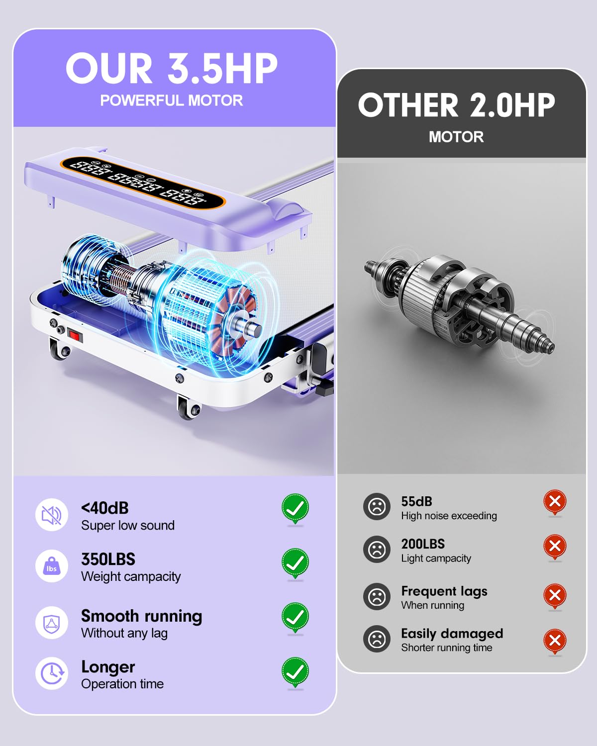 2025 Upgrade Walking Pad Treadmill with 8% Incline & Handle Bar, 3.5HP Portable Treadmill for Home Small, Under Desk Compact Walking Pad 300+lb Capacity, Shock Absorption, 0.6-6mph, Remote, Smart App