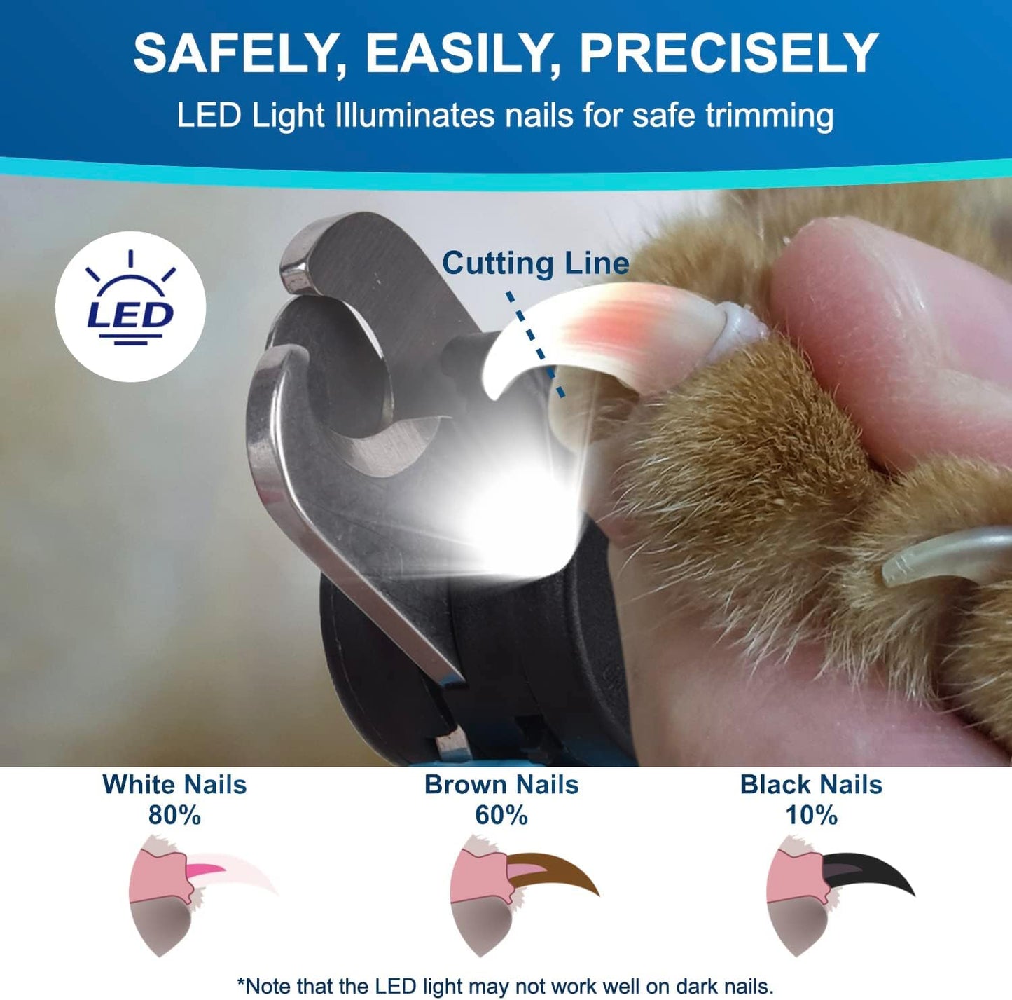 iToleeve LED Dog Nail Clipper with Light, Illuminates Nails or Bloodline for Safe and Easy Trimmers, Extra Sharp for Thick Nails, Quick Sensor, Avoid Over Cutting Toenail, for Cats & Dogs