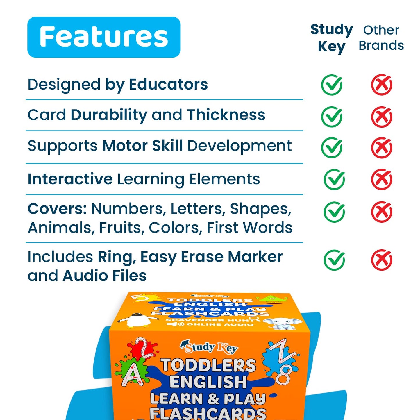 Study Key English Toddlers Flashcards – Sight Words Flash Cards for Kindergarten – Shapes, Animals, Fruits, Colors, Numbers & ABC Flash Cards for Toddlers Ages 1+