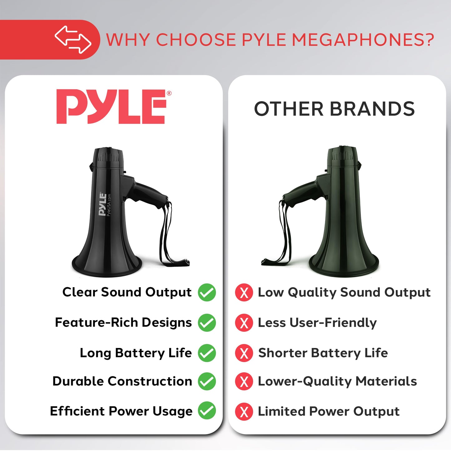 Pyle Megaphone Speaker PA Bullhorn Built-in Siren - Adjustable Volume Control & 1000 Yard Range - for Football, Soccer, Baseball, Hockey & Basketball Cheerleading Fans & Coaches or for Safety Drills