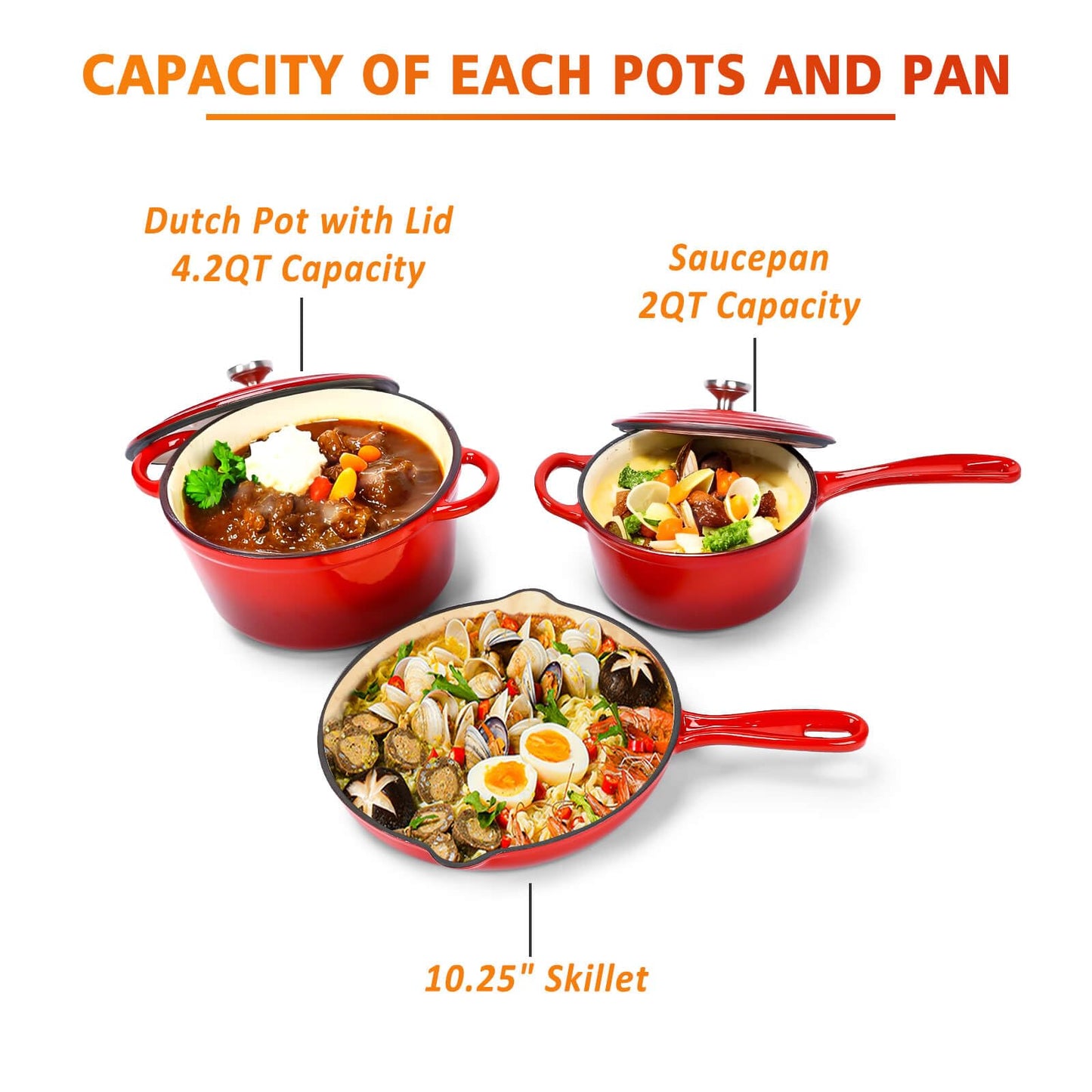 Hisencn Enameled Cast Iron Cookware Set - 5 Piece Set of Dutch Oven, Sauce Pan, Skillet, 2 Lids, Dutch Oven Set, Ceramic Coated Cast Iron, Heavy Duty, Gas/Induction Compatible, PFA Free, Rouge Red