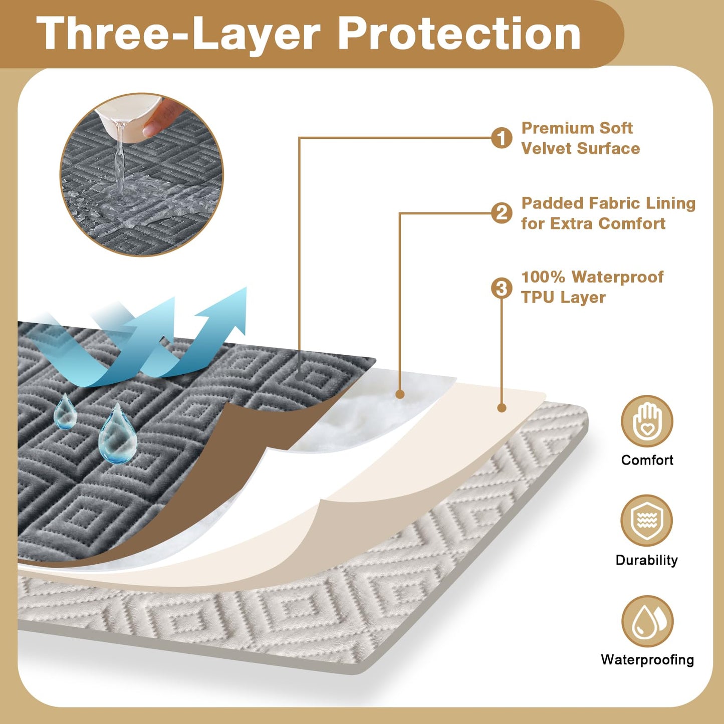 Timeles 100% Waterproof Recliner Chair Covers, Recliner Cover That Stay in Place with Pocket for Pets & Dogs,Furniture Slipcover Protector Washable (Medium: 23",Gray)