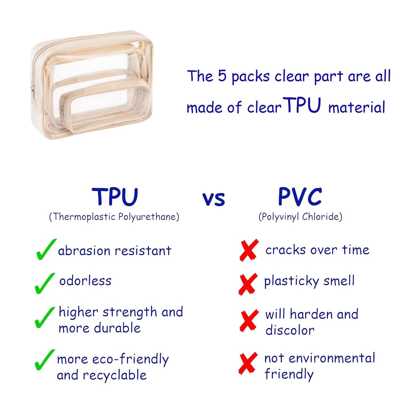 Remobia Hicol TSA Approved 5-Piece Diaper Bag Organizer Pouch Set Clear Waterproof TPU Kids Toiletry Storage Set Travel Packing Clutch Cube Bags for Baby Nursing(Cream leather)