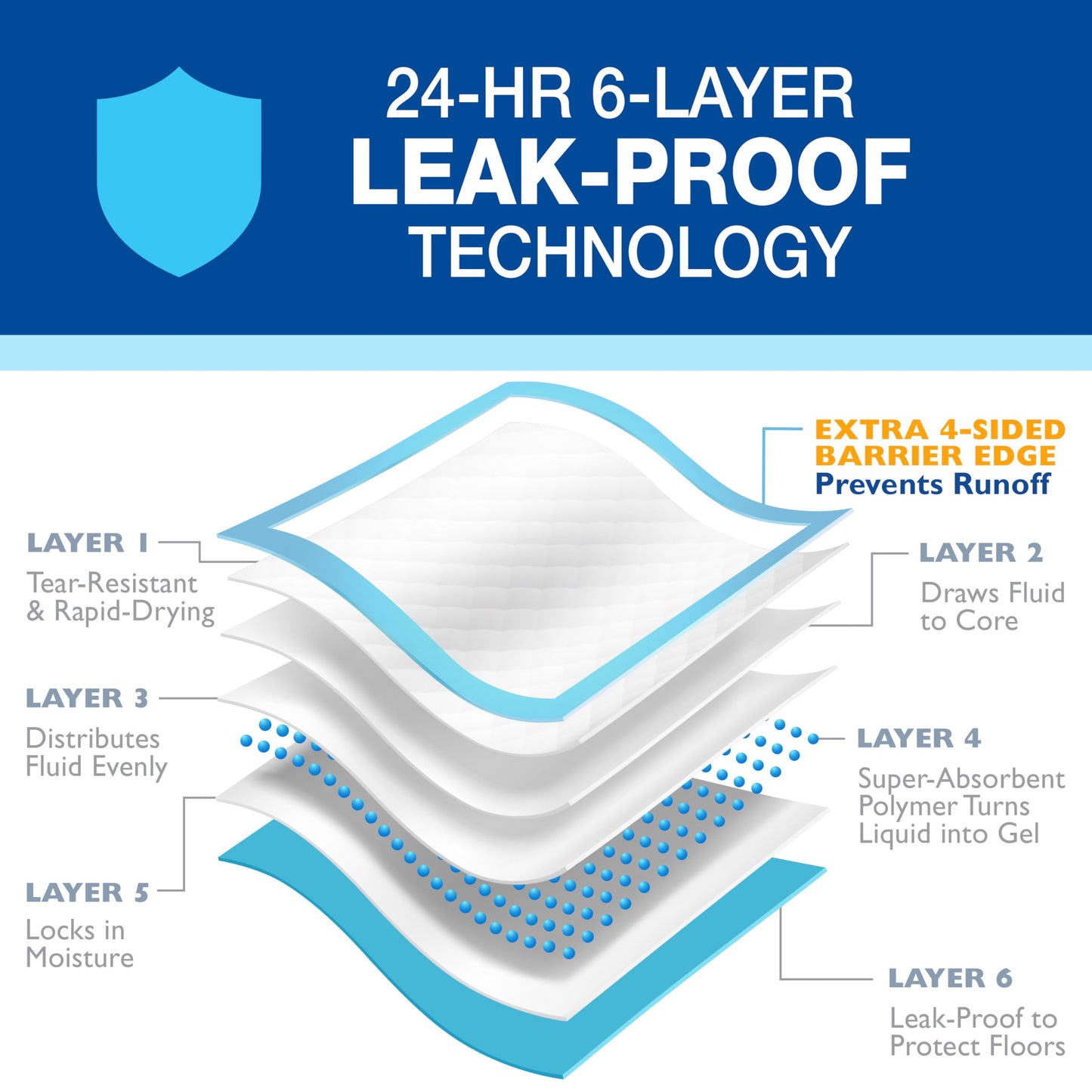 Four Paws Wee-Wee Superior Performance Unscented Extra-Large Pee Pads for Dogs & Puppies, Quilted Leak-Proof Dog Housebreaking Potty Training Floor Protection, 28" x 34", 21 Count