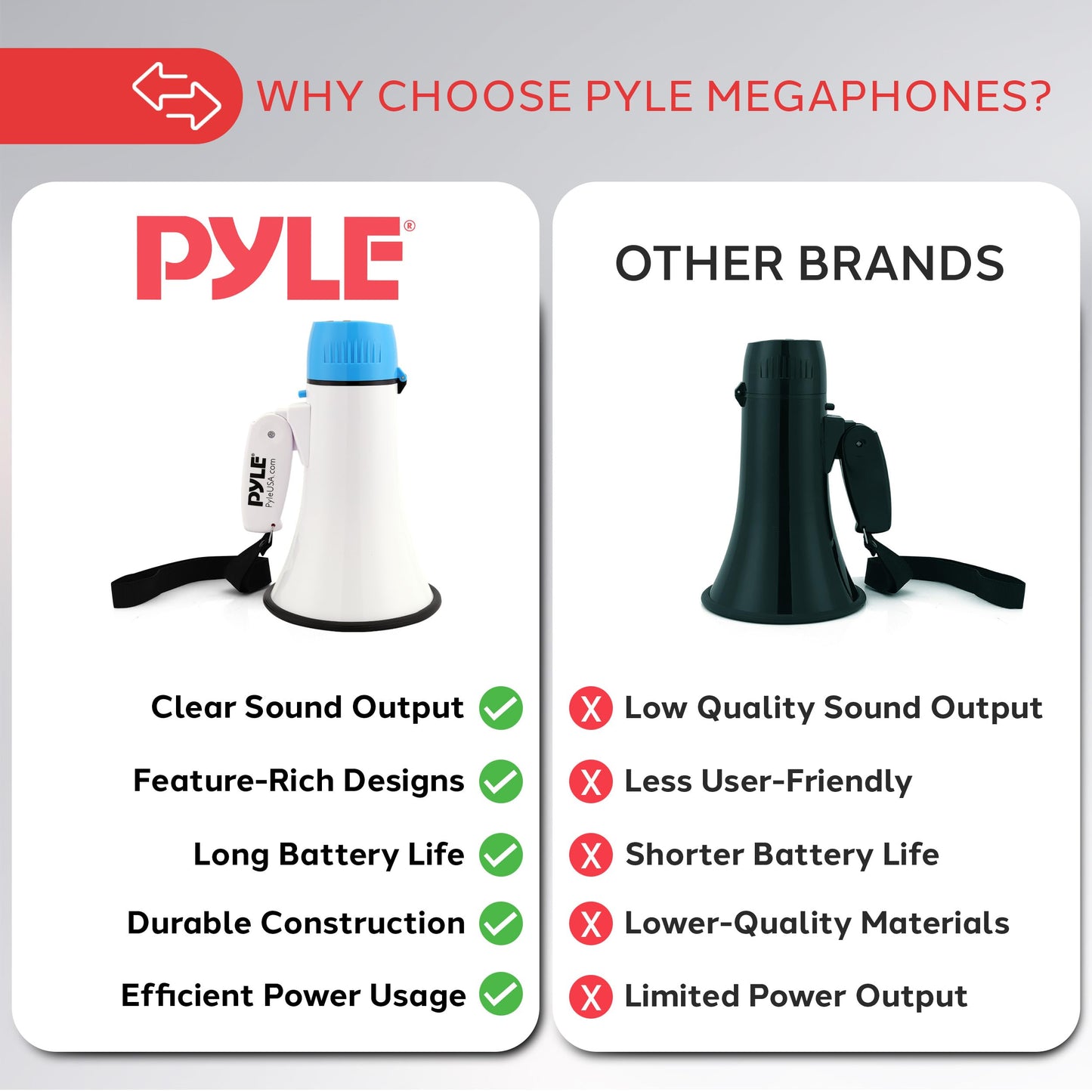 Pyle 20W Megaphone Bullhorn - Portable, Automatic Siren & Adjustable Volume,Projection Range Up to 400 Square Yards, Aux Input, Talk, Siren, Music, Whistle, & Record, Shoulder Strap (White-Blue)