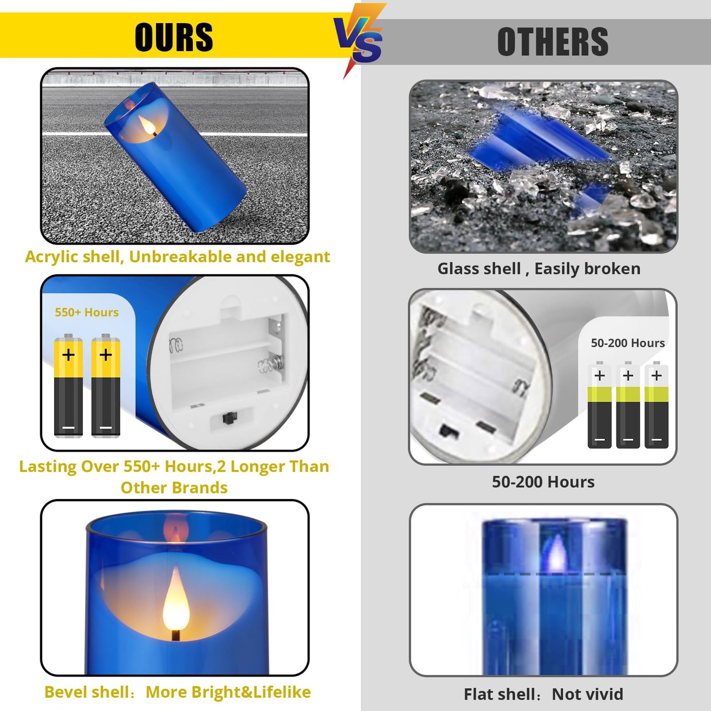 NURADA Flameless Candles: LED Pillar Acrylic Battery Candles with Remote and Timer for Wedding Party Romantic Decor - Pack of 3 Blue