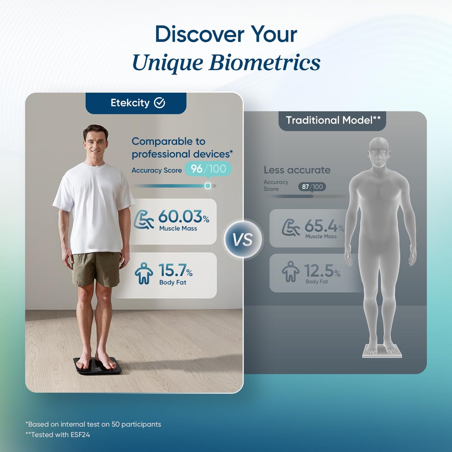 Etekcity Upgraded Smart Scale for Body Weight, FSA HSA Store Eligible, Bathroom Digital Scale with BMI, Body Fat, Muscle Mass, 13 Metrics with a Large Display, Support Offline Mode and Apps Connection