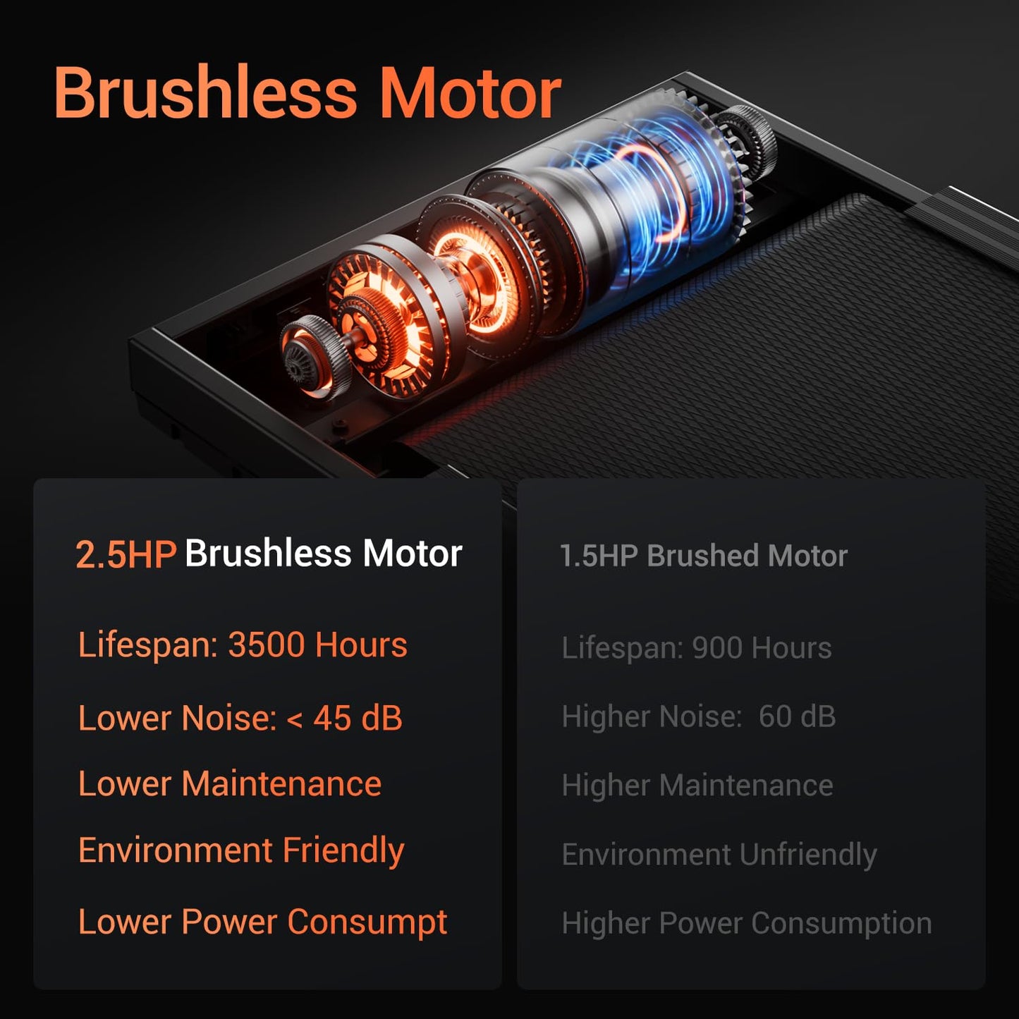 Treadmills for Home, 3.0HP Quiet Brushless Folding Treadmill with Heart Rate Sensor, Dual Cushion System, 303lbs Weight Capacity, Holder for Cup & Phone