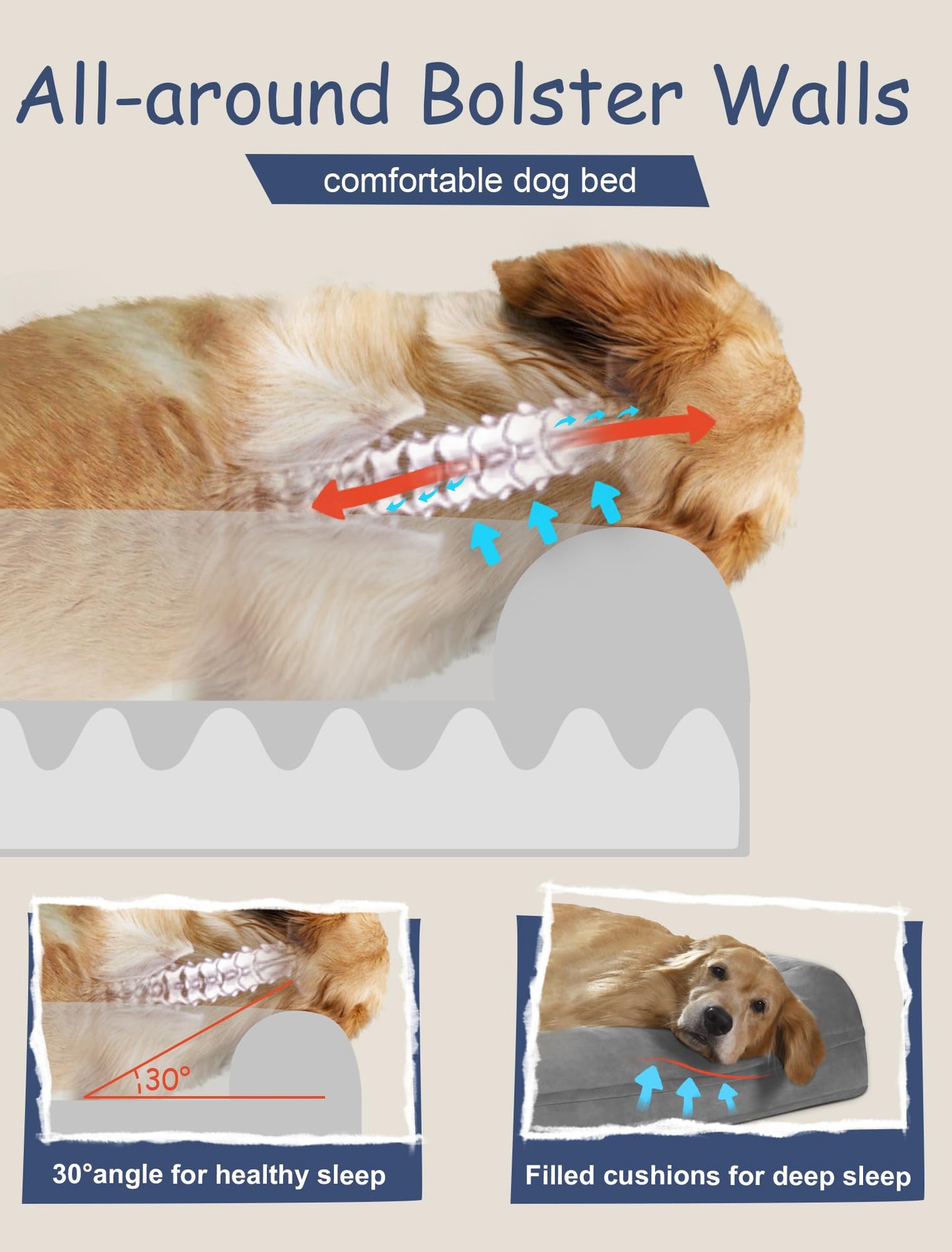 Orthopedic Washable Large Dog Bed: Large Dog Bed Bolster Waterproof - Dog Beds for Medium XLarge Extra Dogs with Removable Cover