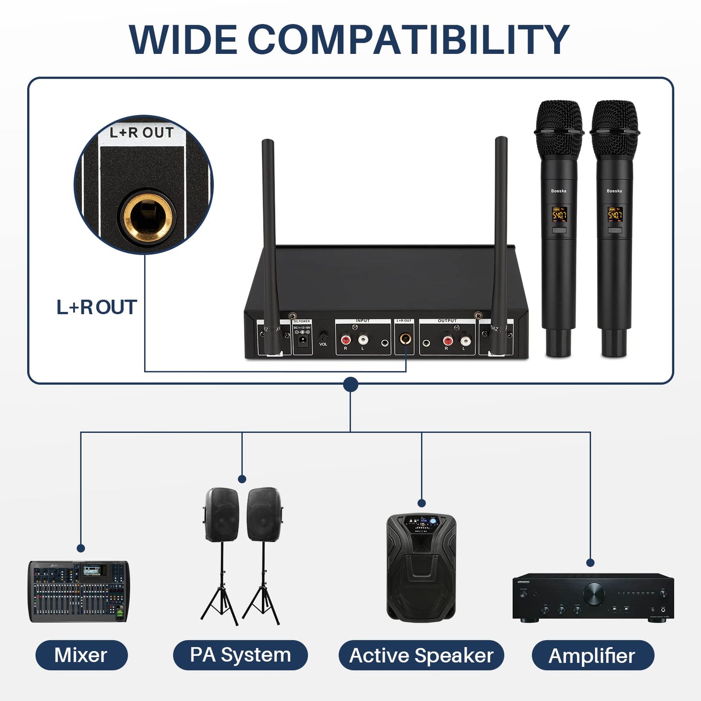Wireless Microphone System, UHF Dual Cordless Handheld Microphones Set for Home Karaoke, Singing, Speech, Party, Meeting, Church, 262ft Range, Black