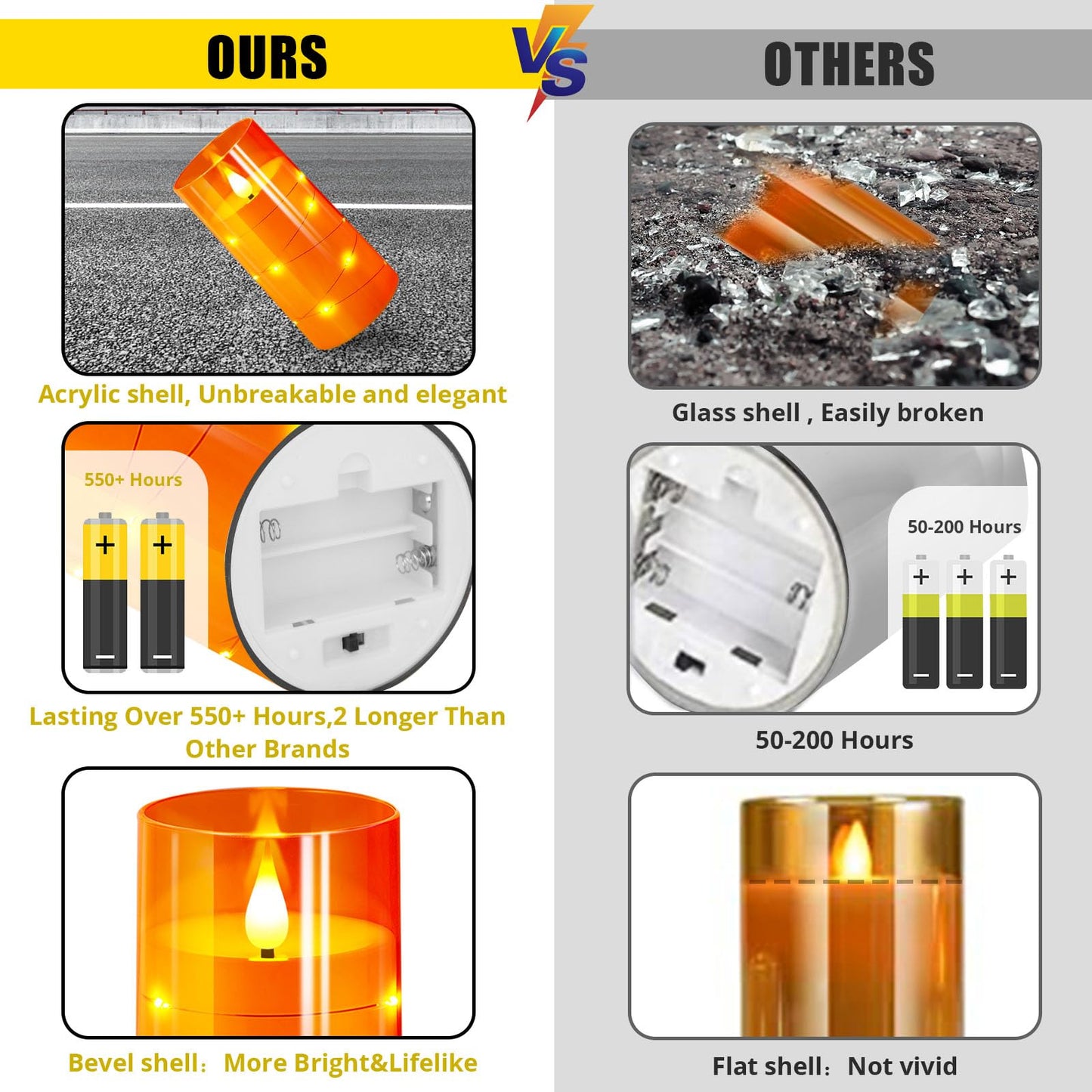 NURADA 3"x6"Flickering Flameless Candles: Built-in Star String Lights 3D Wick Battery Operated LED Pillar Candles with Remote and Timer for Thanksgiving Dinner Tables Wedding Home Fall Decor Orange