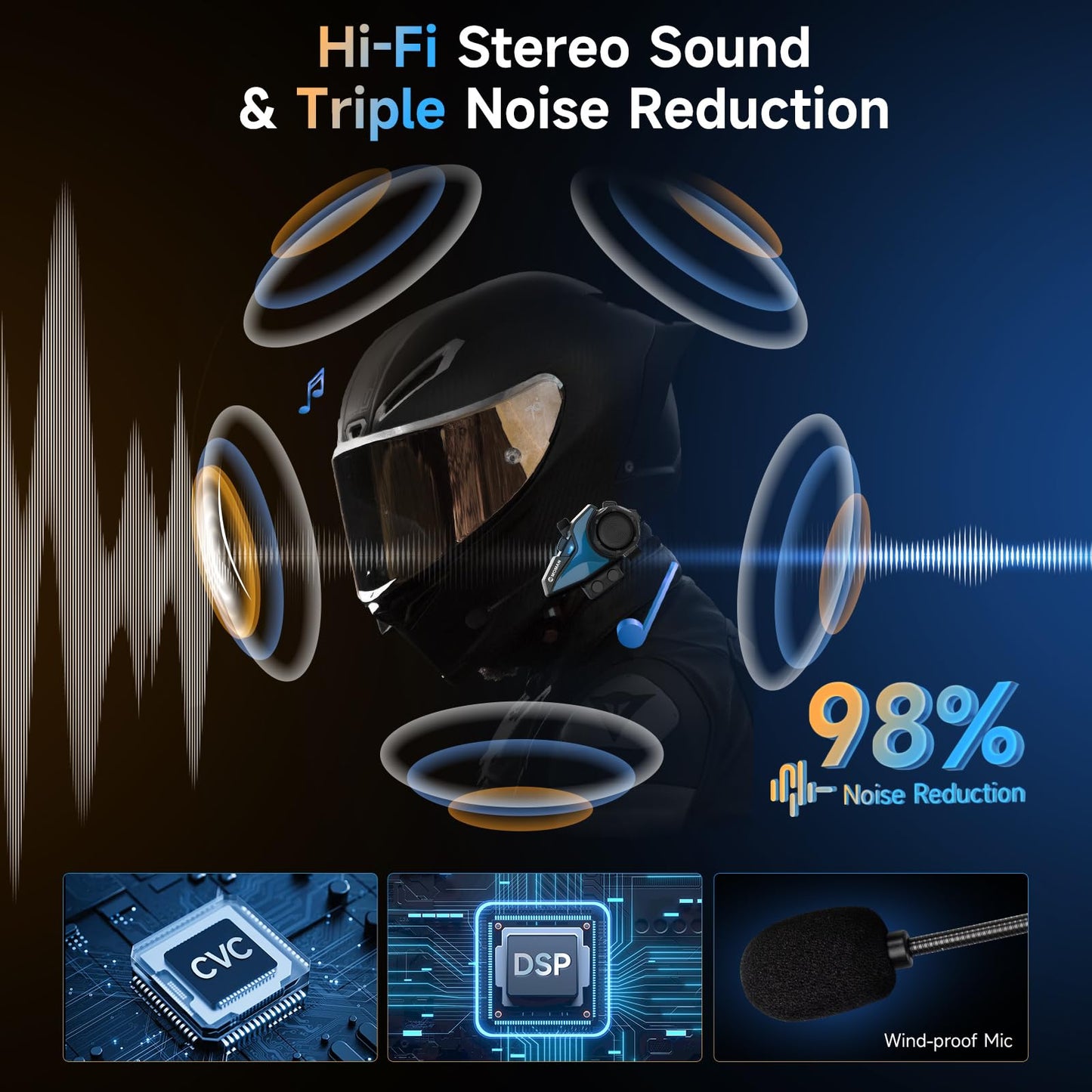 Motorcycle Intercom Headset, Moman H2E Eagle-Like Communication System with Dual Chips for Audio Multitasking HiFi Sound/Music Sharing/FM/AI Voice (2Pack), Motorcycle-Intercom-Helmet-Headset-Headphone