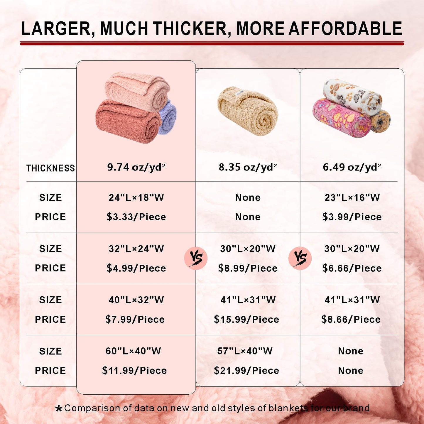 3 Blankets, Dog Cat Pet Blanket, Soft Warm Fleece, for Puppy, Small Dogs or Kitten, Cats, Plush Fuzzy Blanket for Bed, Sofa, Travel (32" x 24", 3/Pack, Lavender+Pink+Dark Pink)