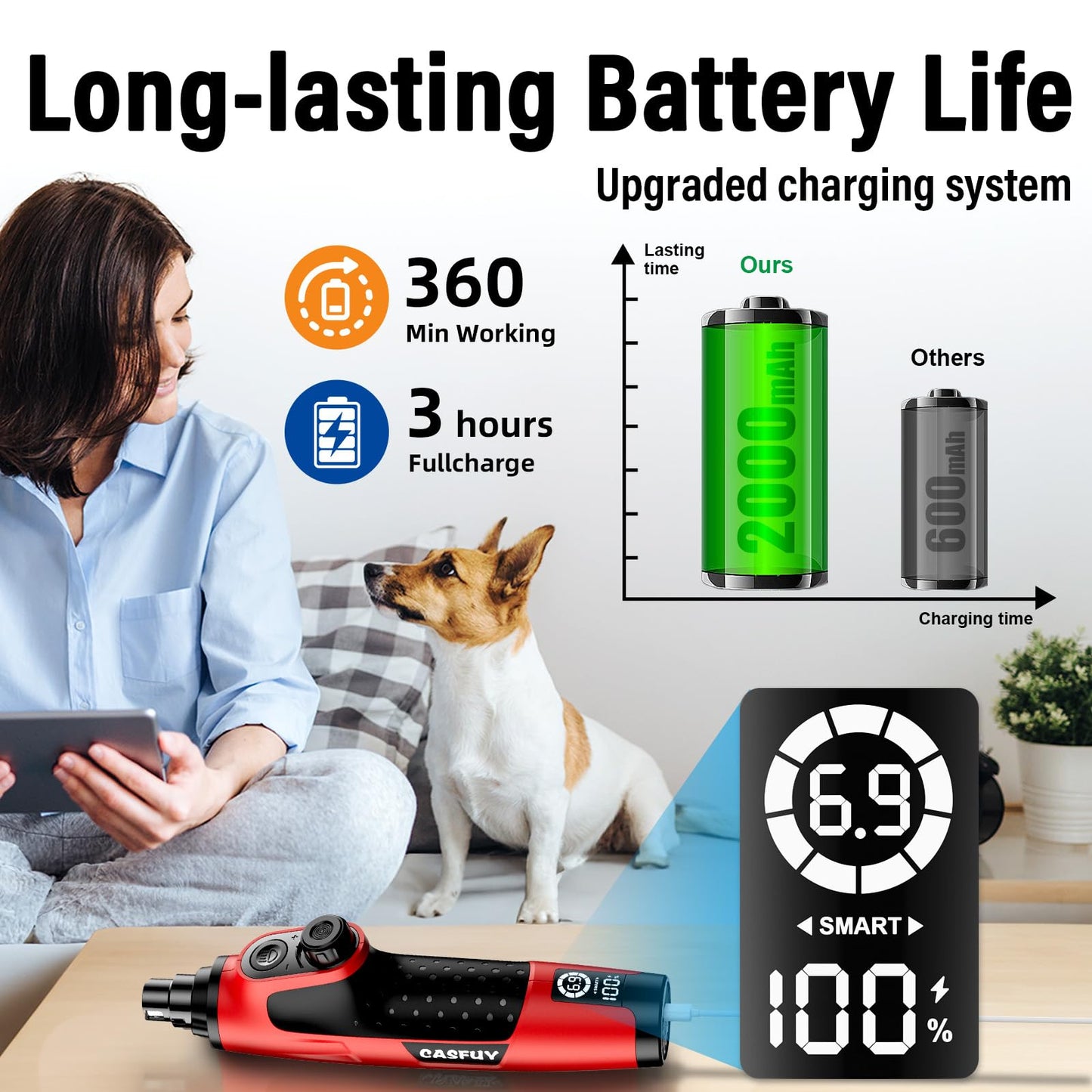 Casfuy Smart 6-Speed Dog Nail Grinder - 50% More Power Pet Nail Grinder with 2 LED Lights Quiet Rechargeable Electric Dog Nail Trimmers File Toenail Grinder for Large Medium Small Dogs & Cats (Red)