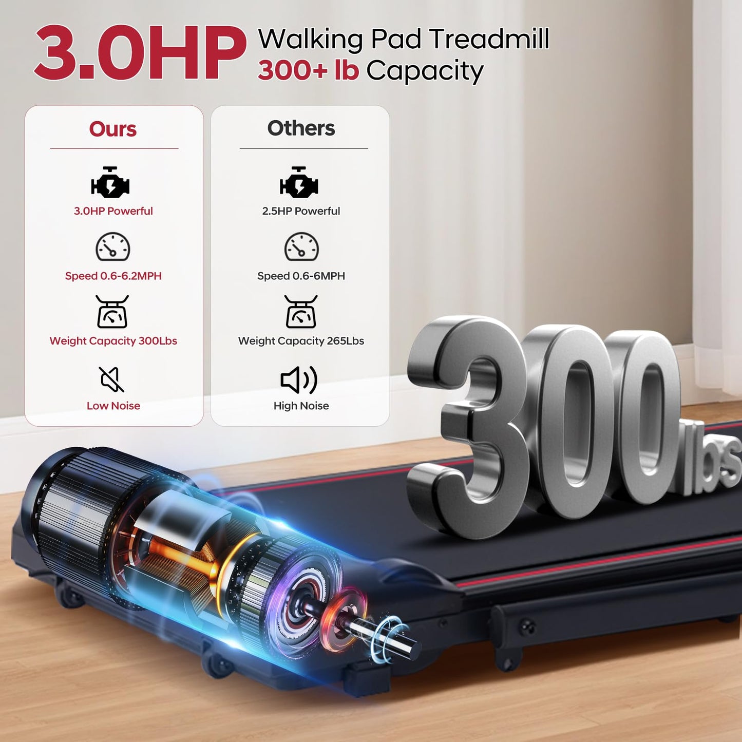 Walking Pad with Handle Bar, 3.0HP Walking Pad Treadmill with Handles, 3 in 1 Portable Under Desk Treadmills for Home Small Space, Foldable Folding Home Treadmill with Remote Control, 300LBS Capacity