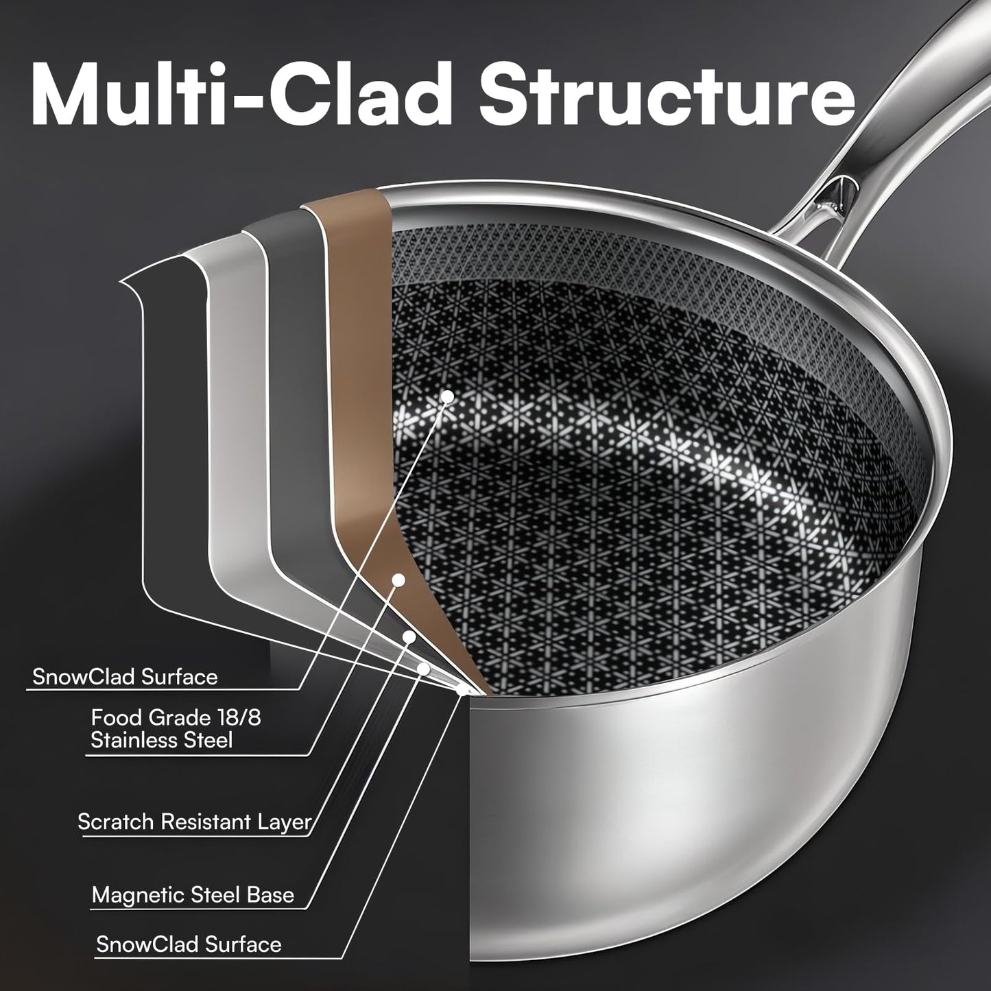 KURRUNGIE Stainless Steel Cookware Set, 15 Pcs Hybrid Pots and Pans Set Non Stick, Kitchen Frying Pans, Saucepans & Stock Pot with Glass Lid, Dishwasher-Safe, Induction Compatible, Non-Toxic