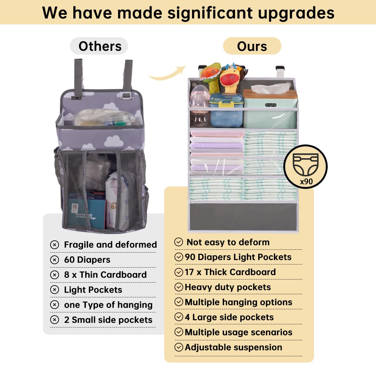 WishJazz XL Hanging Diaper Caddy Organizer for Changing Table, Crib, Playard, Wall & Door, Reinforced Diaper Stacker and Nursery Organizer-Hold 90+Diaper for Newborn Baby Essentials