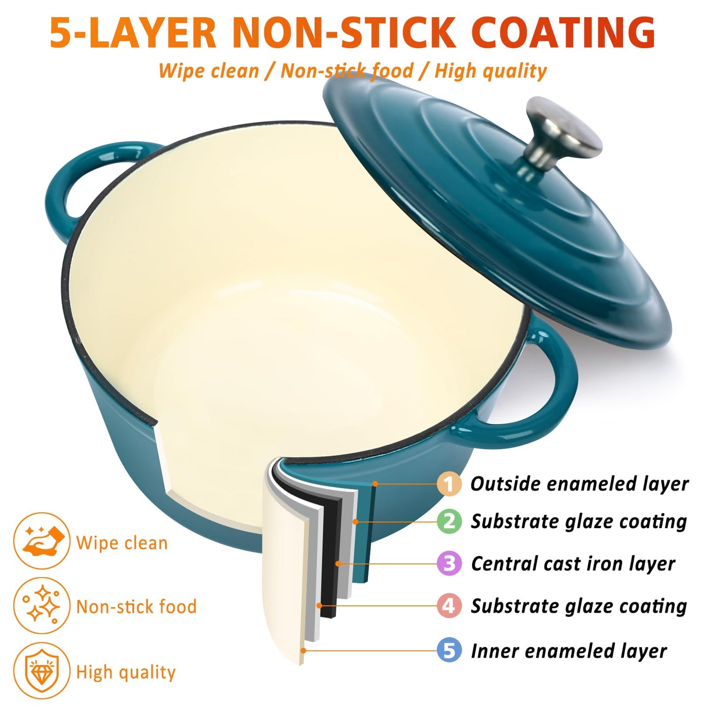 Hisencn 7-Piece Enameled Cast Iron Cookware Set-Dutch Ovens, Skillet & Saucepan with Lids- Ceramic Coated, Heavy Duty, Gas/Induction Compatible, Oven Safe to 550°F, PFOA-Free, Biscay Blue