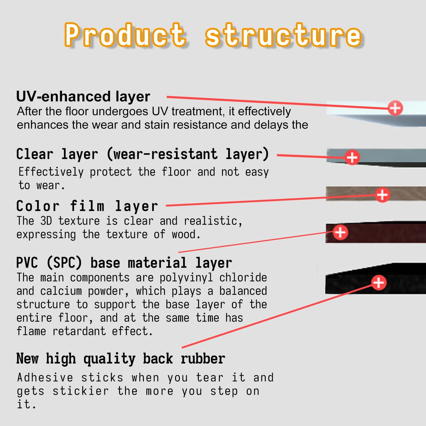 Peel and Stick Floor Tile，36×6in，Peel and Stick Flooring Easy to Install，Self Adhesive Waterproof, Scratch Proof for Rental Houses, bedrooms, Kitchens (36, 523, 36 x 6 inches)