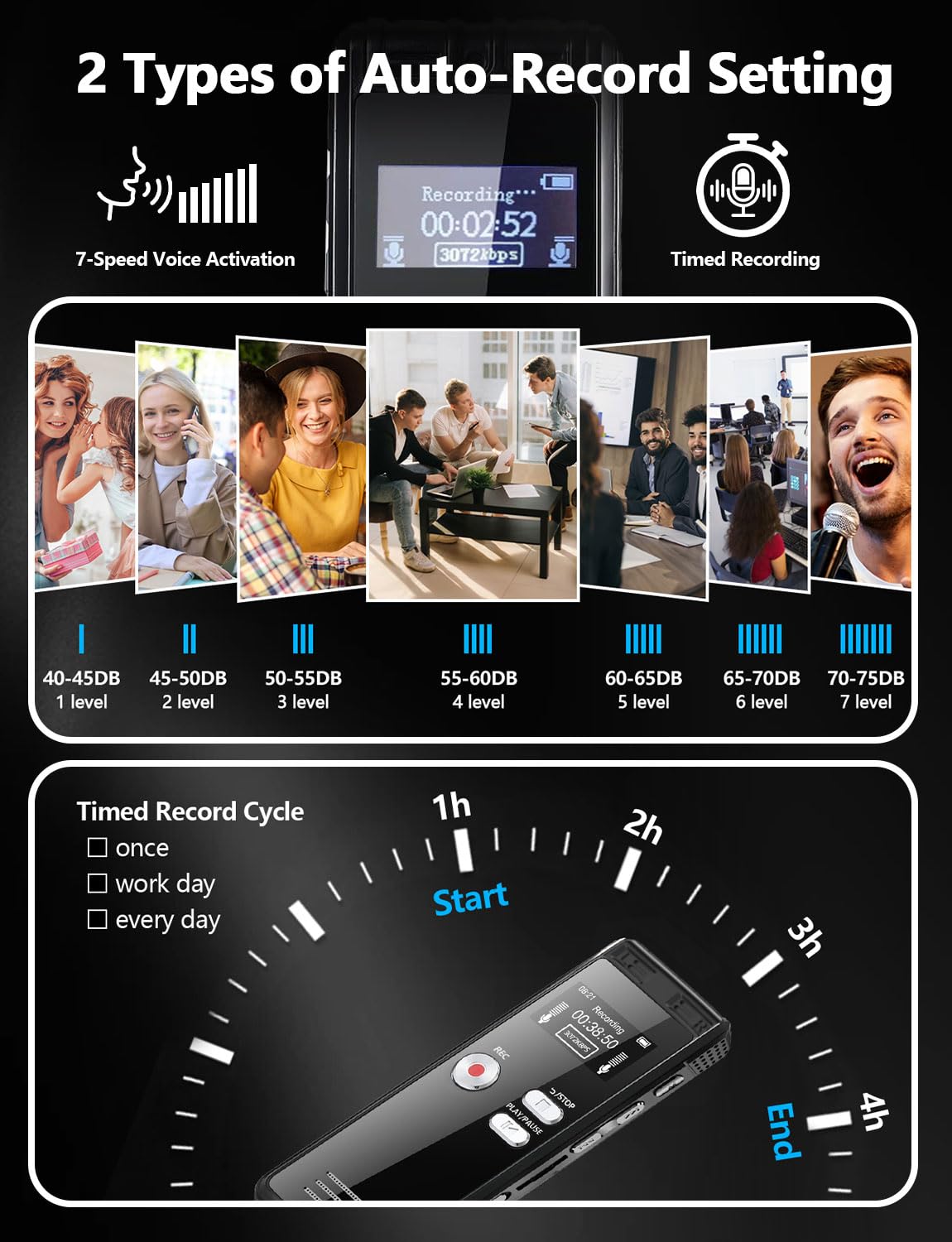 128GB Digital Voice Recorder With Playback - 3072 Kbps HD Voice-Activated Recording and Noise-Canceling, Audio Device for Lectures Meetings, A-B Repeat, MP3 Player