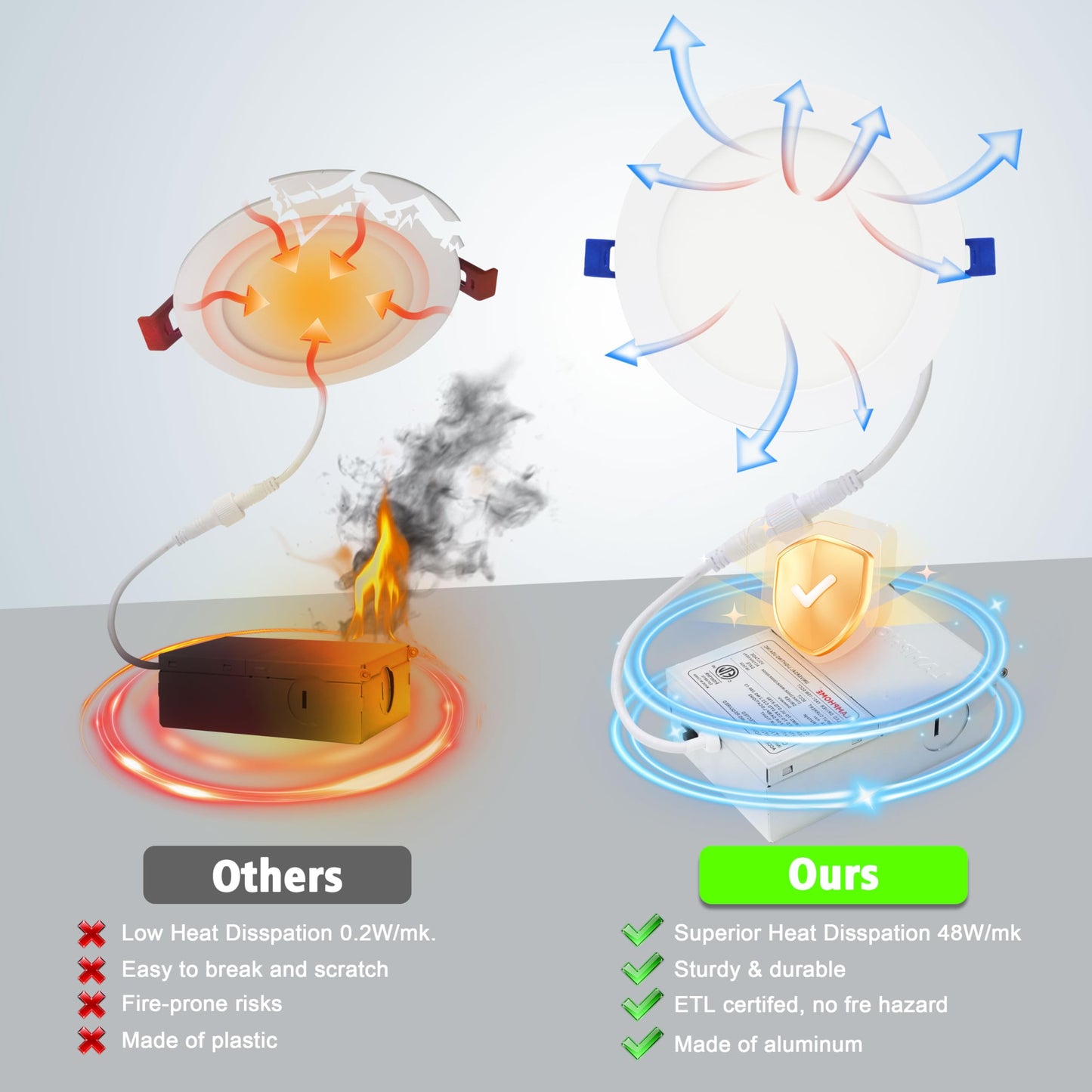 GLOWNOVA 12-Pack of 6-Inch Ultra-Slim LED Downlights with Junction Box, Adjustable Color Temperatures (2700K-5000K), 12W EQV to 110W, Dimmable, 1050LM Luminance - ETL and Energy Star Certified