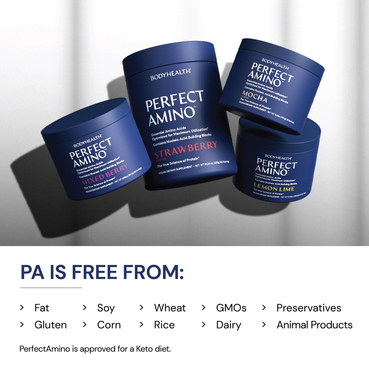 BodyHealth PerfectAmino Powder - BCAA and EAA Powder for Pre and Post Workout - Amino Acid Energy Drink for Men and Women to Support Lean Muscle and Recovery - Mocha - 60 Servings