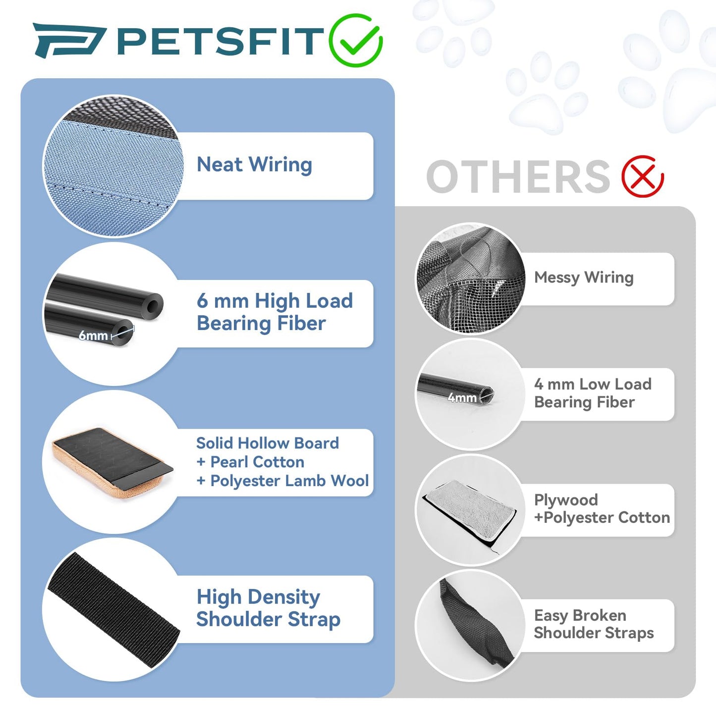 PETSFIT Soft-Sided Cat Carriers & Car Seats with Patent Safe Buckles, Clip-On Harness，18"x11"x11" Airline Approved Pet Carrier - 9 lbs Capacity (Blue)