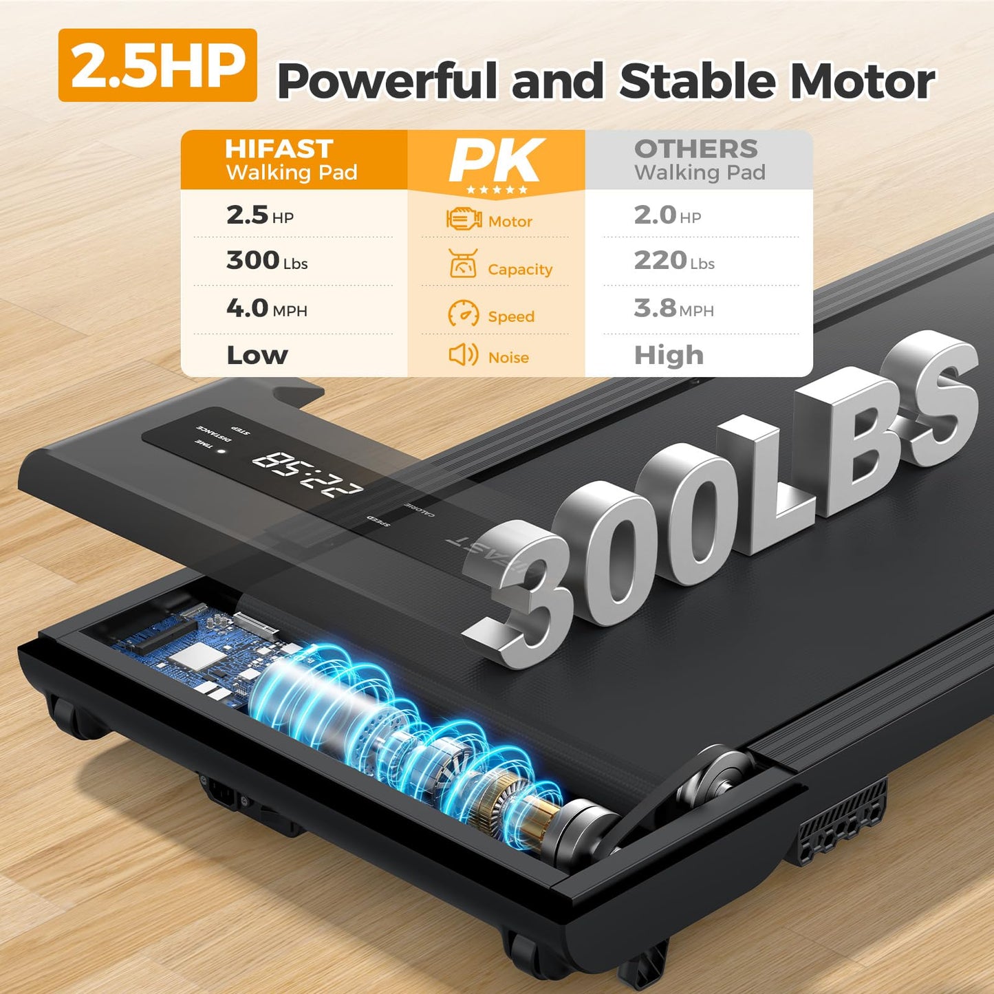 HiFast Walking Pad with Incline, Under Desk Treadmill for Home, 2.5 HP Portable Treadmills with Incline, Compact Treadmill Small Running Pad with LED Display, Remote Control