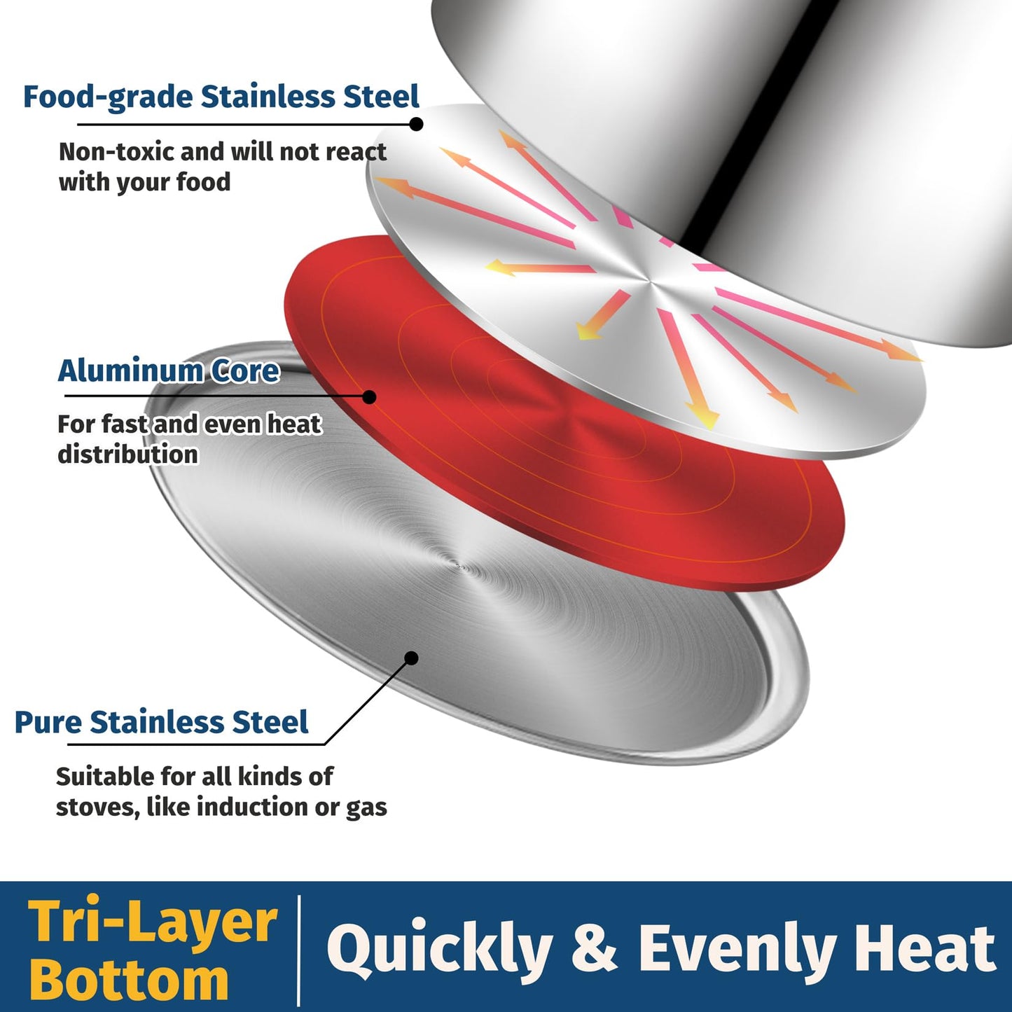 P&P CHEF 10 Pcs Pots and Pans Sets, Stainless Steel Cookware Set of 6 for Kitchen, Induction Cooking Pot & Saucepans with Glass Lids, Nonstick Frying Pans & Saute Pan