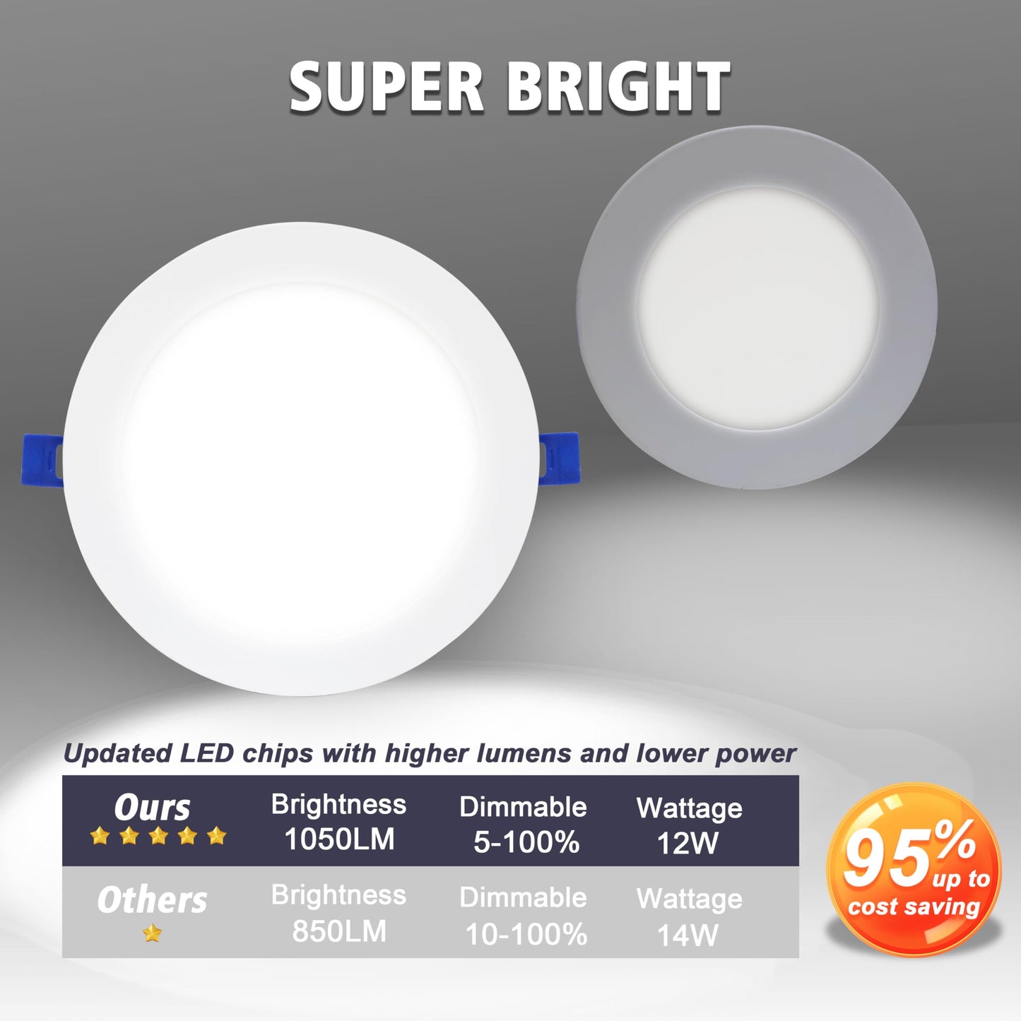 GLOWNOVA 12-Pack of 6-Inch Ultra-Slim LED Downlights with Junction Box, Adjustable Color Temperatures (2700K-5000K), 12W EQV to 110W, Dimmable, 1050LM Luminance - ETL and Energy Star Certified