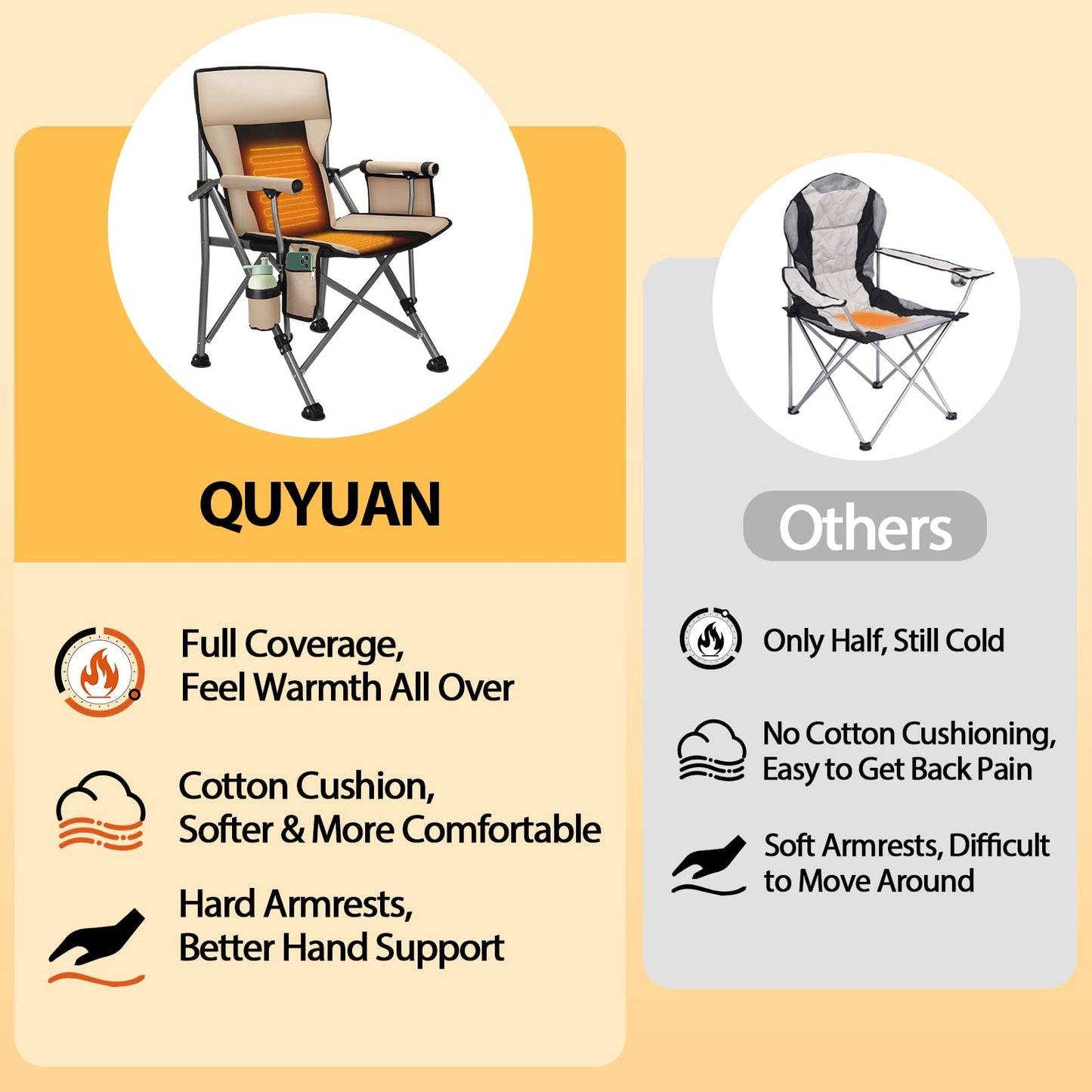 QUYUAN Heated Camping Chair with 20,000 mAh Battery, Fully Padded Heated Camp Chairs, Loog-Lasting for 500 Mins, Heavy Duty Folding Chairs Supports 500 lbs for Camping, Outdoor Sports, Picnics, Beach