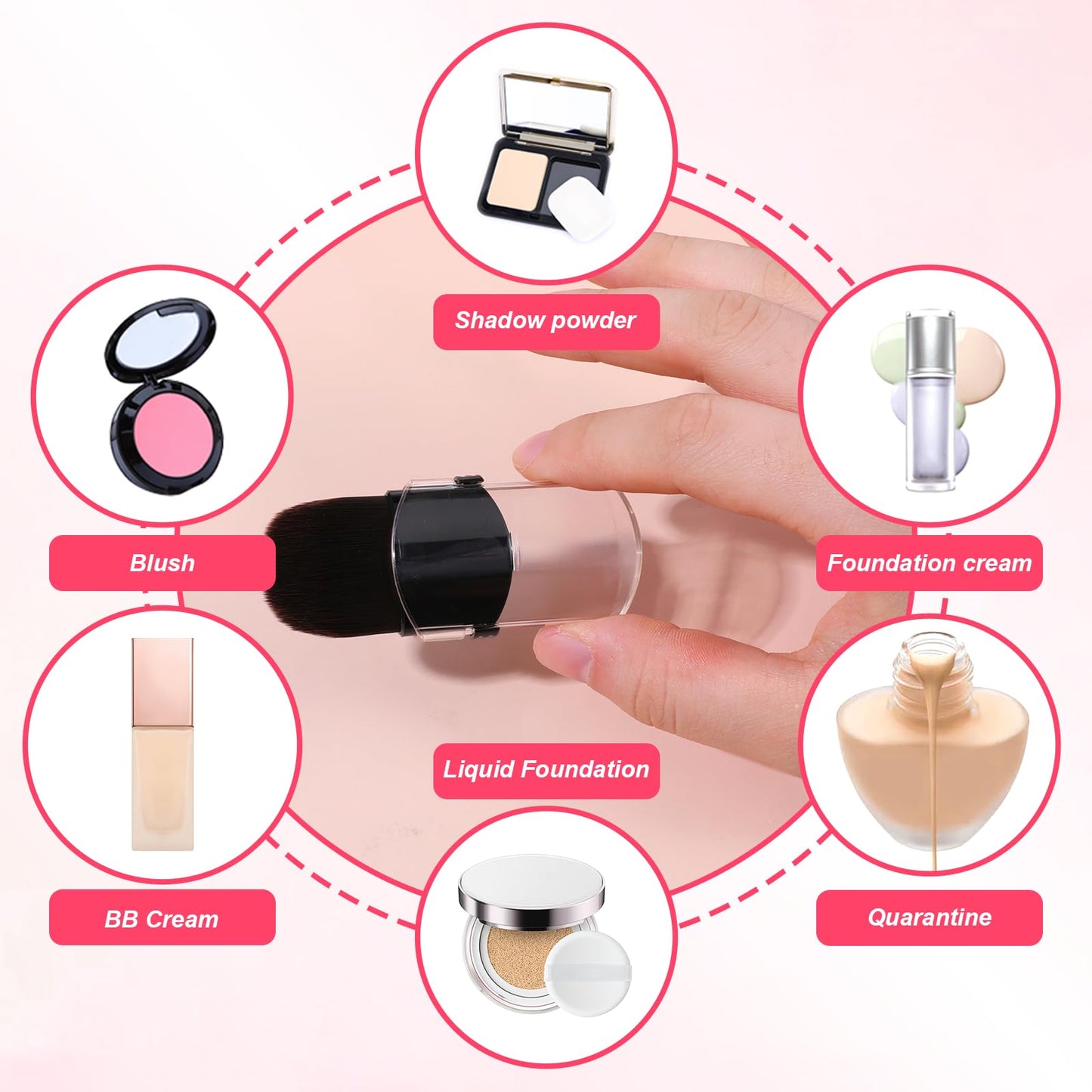 2 Pcs Retractable Makeup Brush, Mini Blush Brush Portable Travel Size Makeup Brushes with Cover for Blending Bronzer Blush Cosmetics