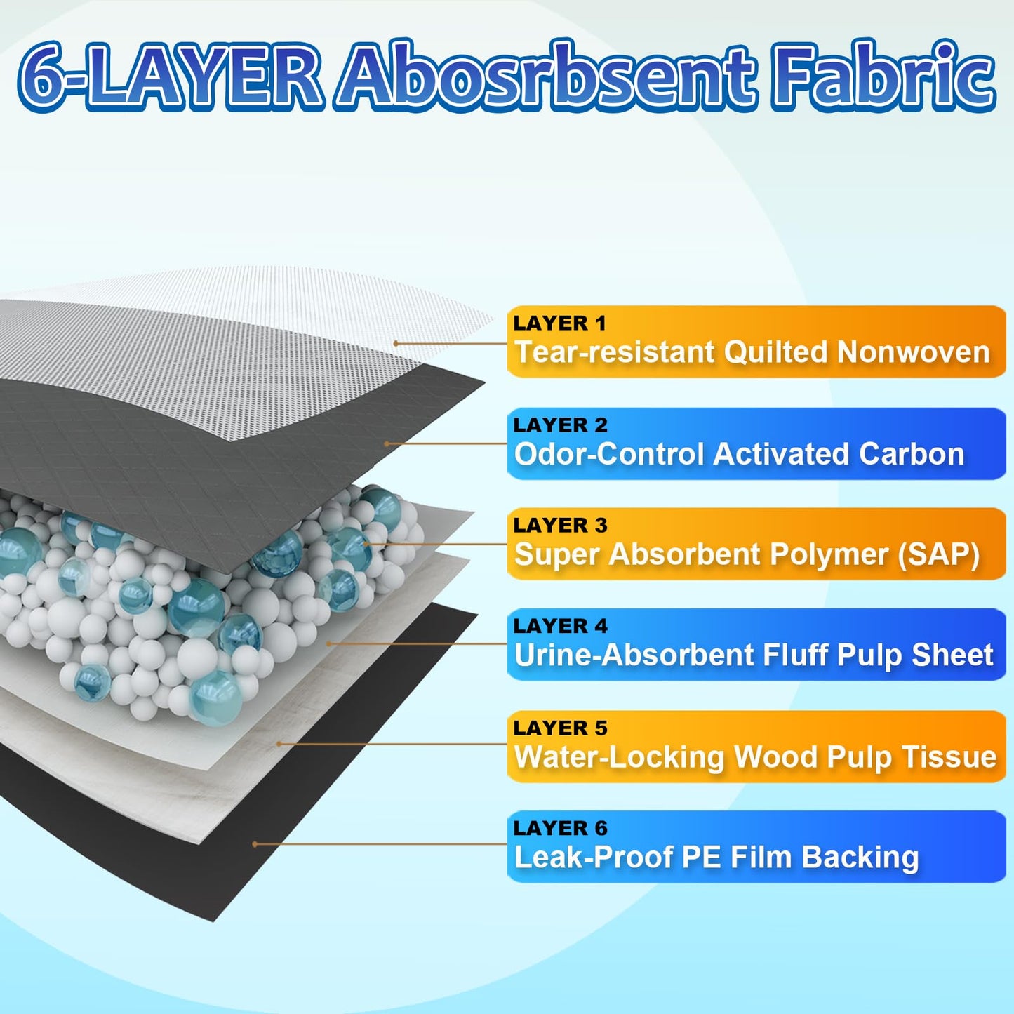 Dogcator Charcoal Dog Pee Pads Extra Large 28“x34”, Puppy Pads XL 30 Count, Potty Pads for Dogs, Disposable Urine Bed Pads for Odor-Control, X-Large Piddle Underpads, Training Liners for Housebreaking