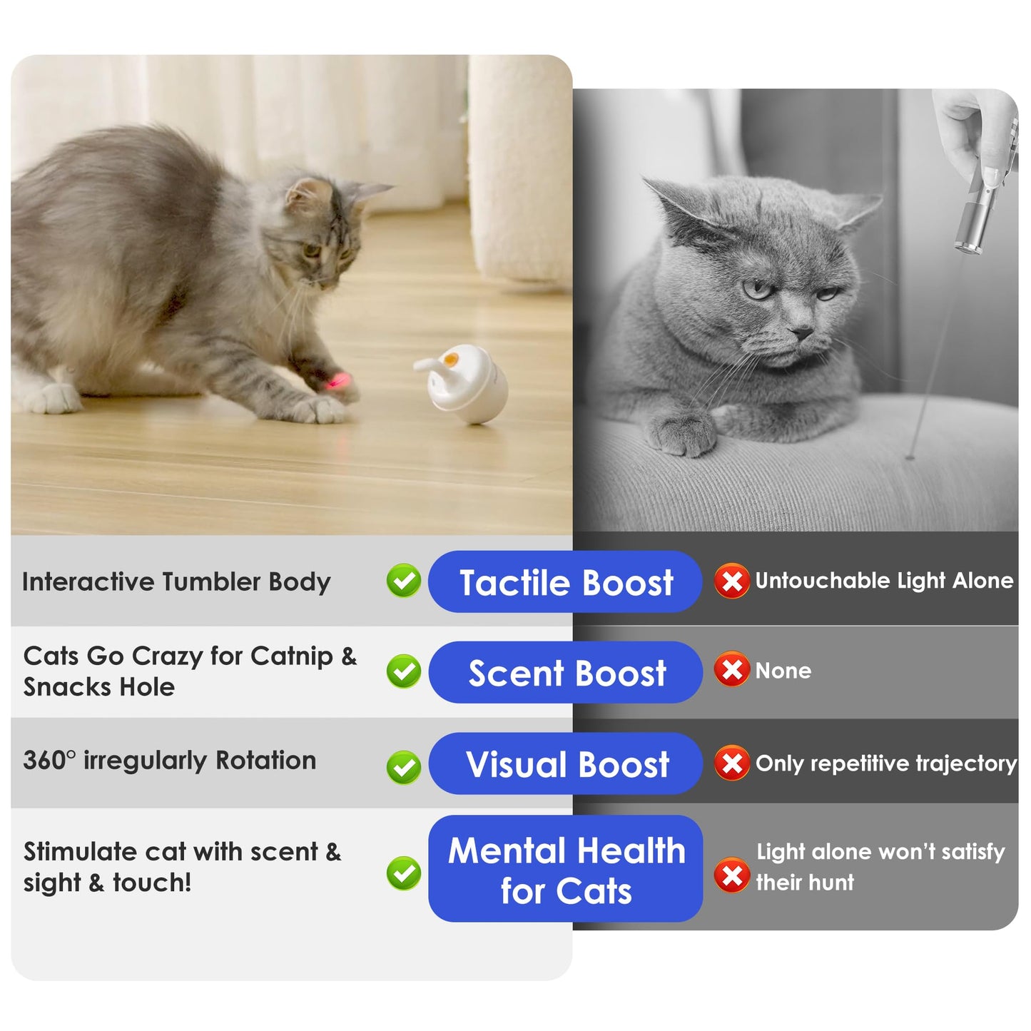 estbicn Automatic Laser Cat Interactive Toy - Self-Balancing 360° Auto-Spin Laser Pointer with Catnip Hole, Triple-Sensory – Kitten Sight, Smell & Touch, Boredom Relief Toys for Indoor Adult Cats