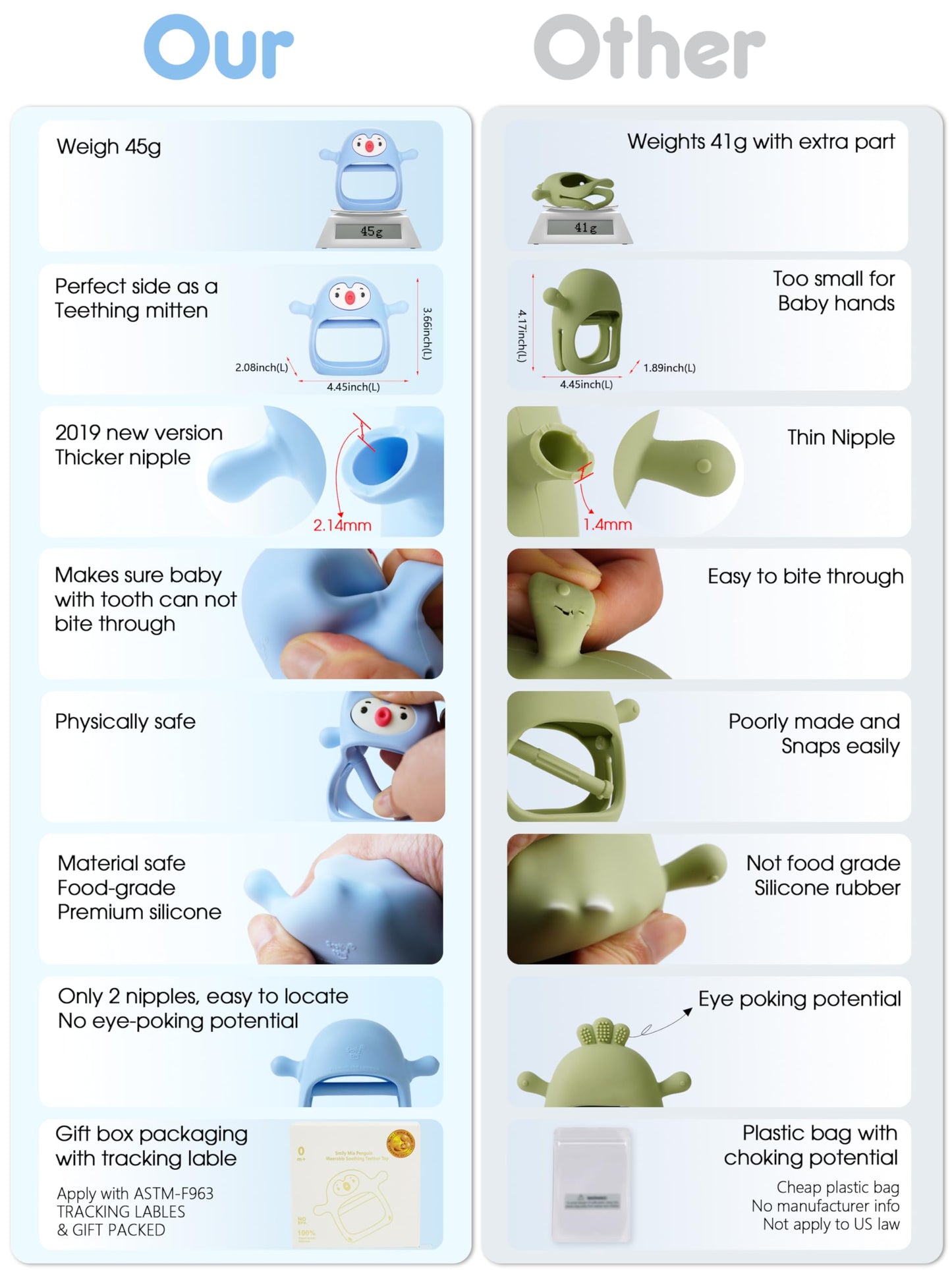 Smily Mia Baby Teething Toys for 0-6Months, Teethers for Babies 3-6Months | Penguin Teether | Hand Teether |Teething Mittens for Teething Relief, Baby Pacifier |New Born Essentials, Light Blue