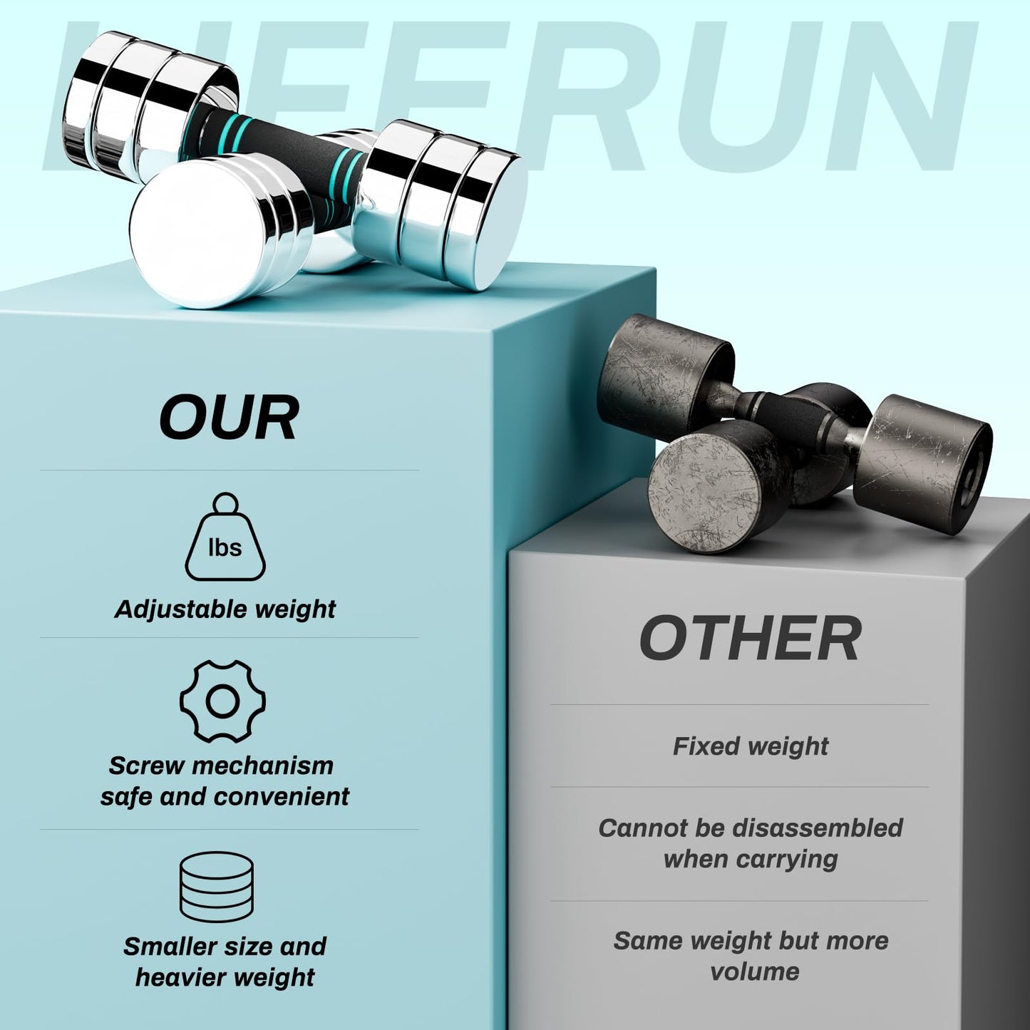 LIFERUN 5lb Steel Adjustable Dumbbell Set of 2, Free Weights Dumbbells Set, Non-Slip and Comfortable Foam Handle, Adjustable Dumbbells Weights Set for Home Gym Office Exercise