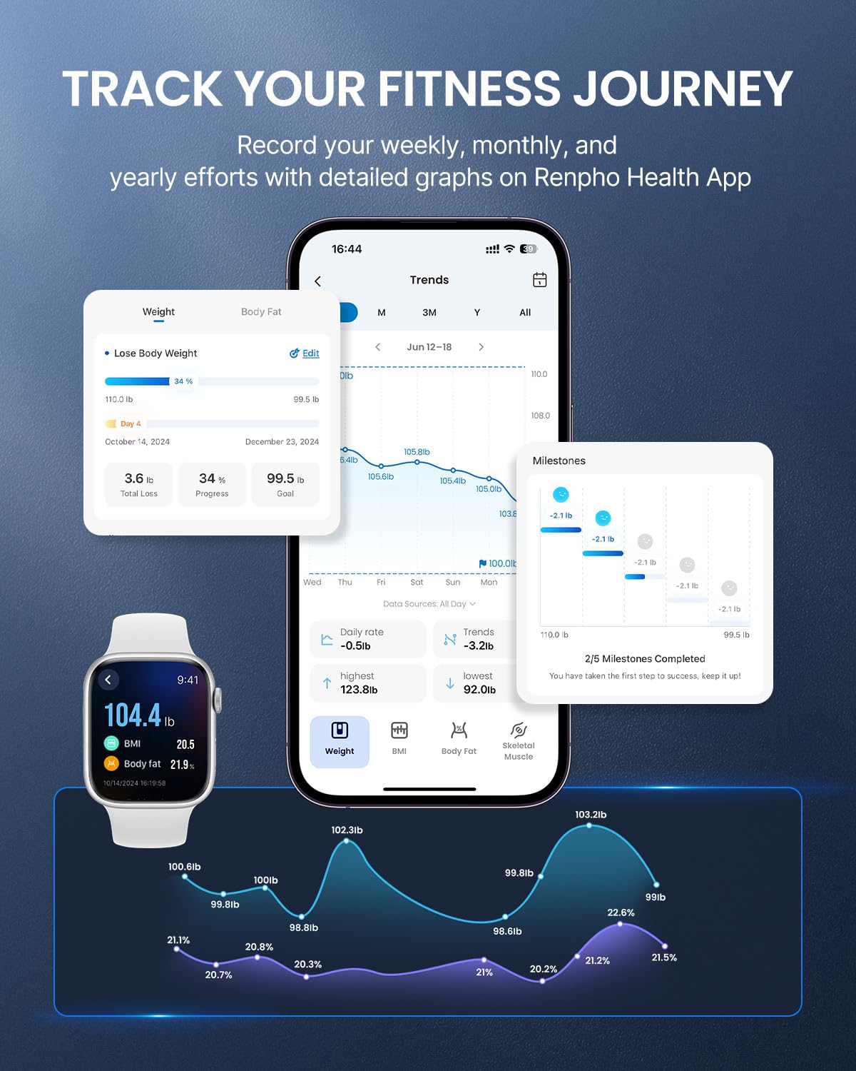 RENPHO Smart Scale for Body Weight 440lb, FSA HSA Eligible, Digital Bathroom Scale for Body Fat, Bluetooth Accurate Body Composition Weighing Machine with App, Elis 1C