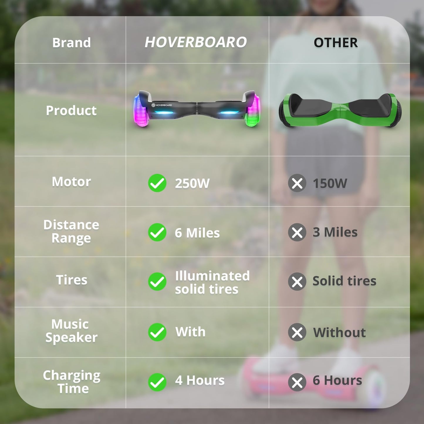 Trinity Max Hoverboard for Kids Ages 6-12, 6.5" LED Wheels & Music Speaker, Powerful Self Balancing Scooter for Kids Gifts, UL2272 Certified(Black)