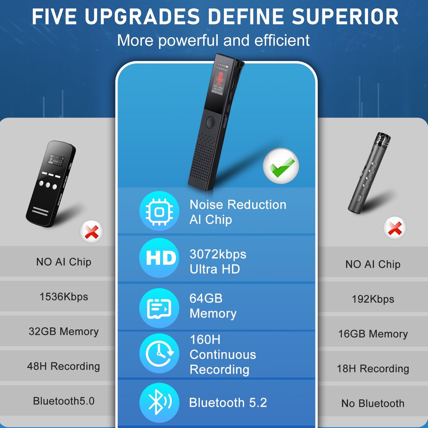 WearHome 64GB Digital Voice Recorder - Bluetooth Playback, 3072KBPS Voice Activation, Password Protection - Ideal for Lectures, Meetings, Interviews.