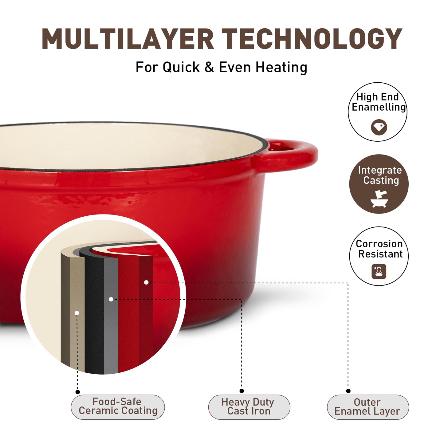 MAISON ARTS Enamel Cast Iron 7 Piece Cookware Set, Heavy Duty Dutch Ovens Pot with Lid, Red Non Stick Pots and Pans Sets, Oven Safe up to 500°F