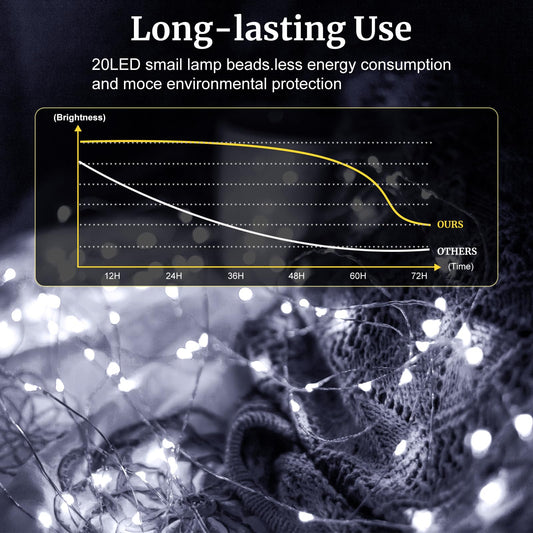 pozzolanas 12 Pack White Battery Operated String Lights - 7ft Waterproof Fairy Lights with 20 LEDs for Home, Mason Jar, Party, Wedding, Halloween, Christmas Decorations