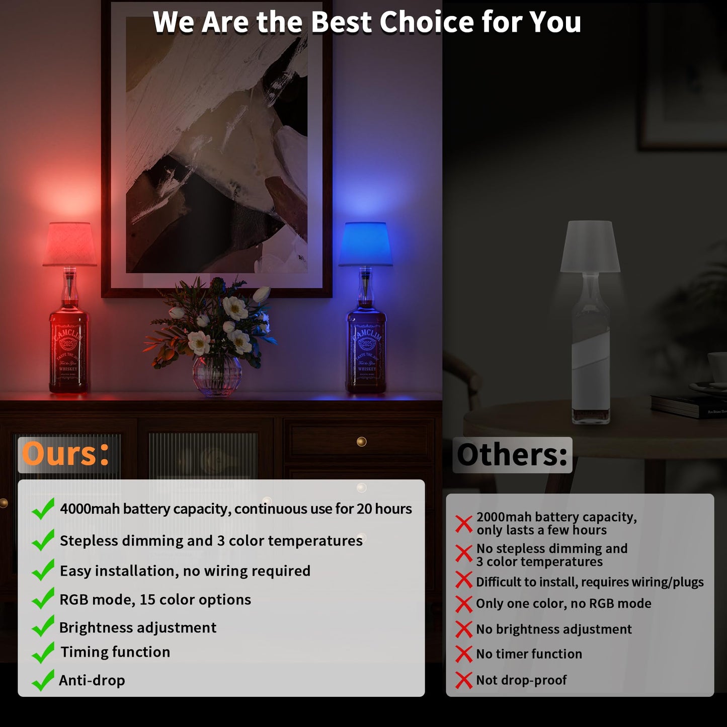 Wireless Wine Bottle Lamp Shade: Liquor Bottle Stopper Light With Remote Control Dimmable Cordless Portable Rechargeable Led Battery Operated Whiskey Bottle Lampshade For Bedside Bar Bedroom Decor